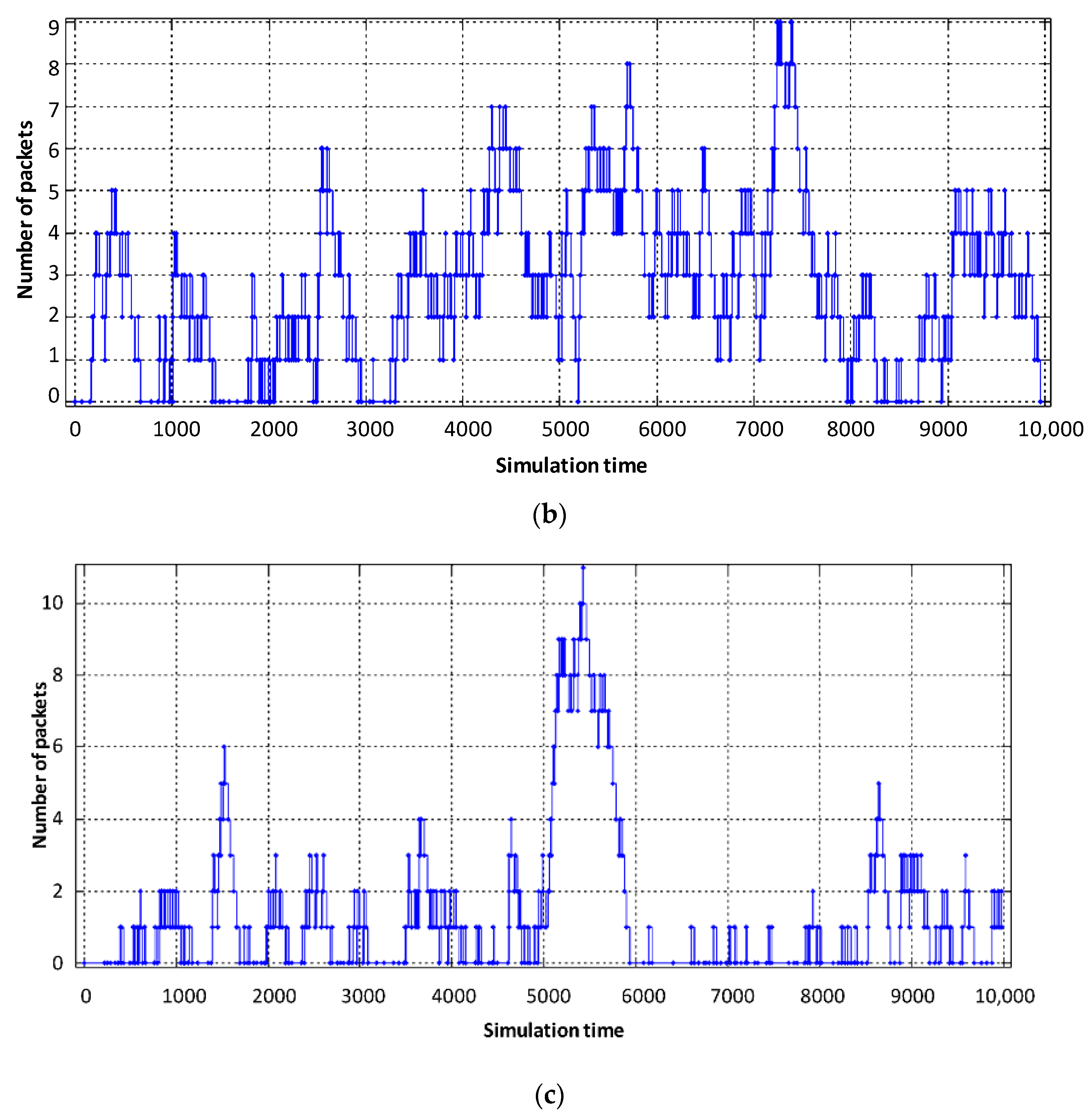 Electronics 10 01139 g009b