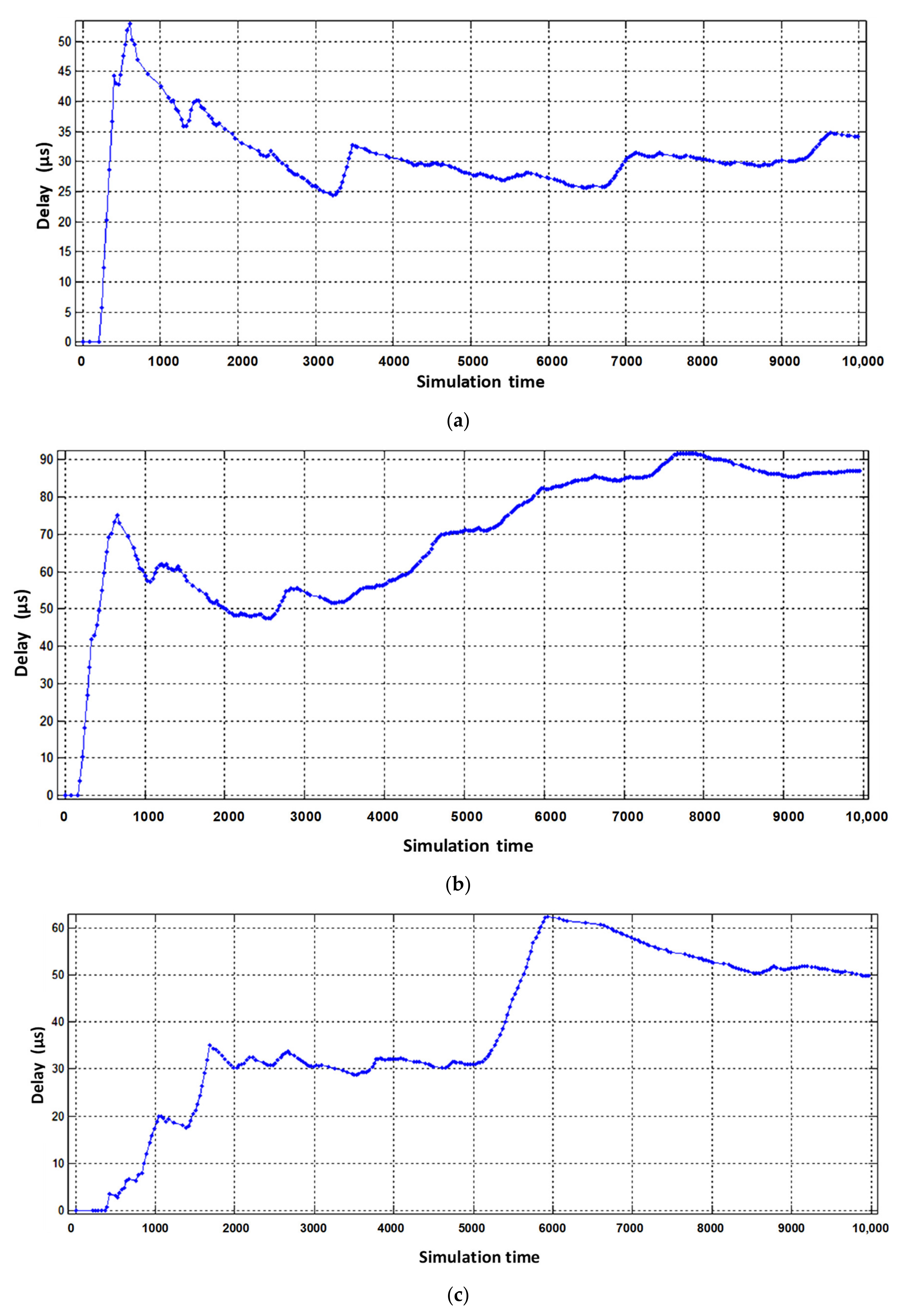 Electronics 10 01139 g011
