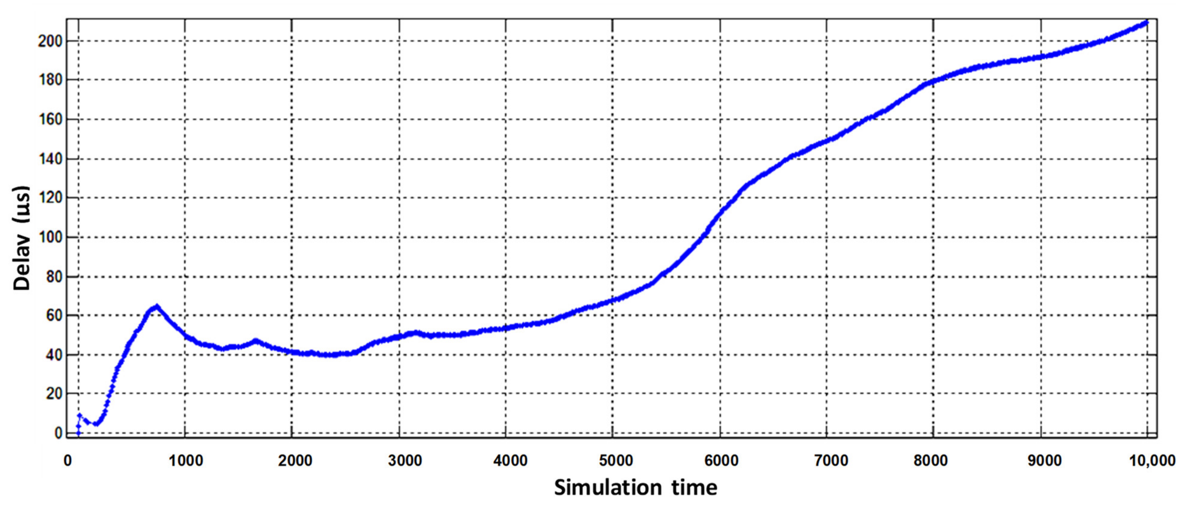 Electronics 10 01139 g012
