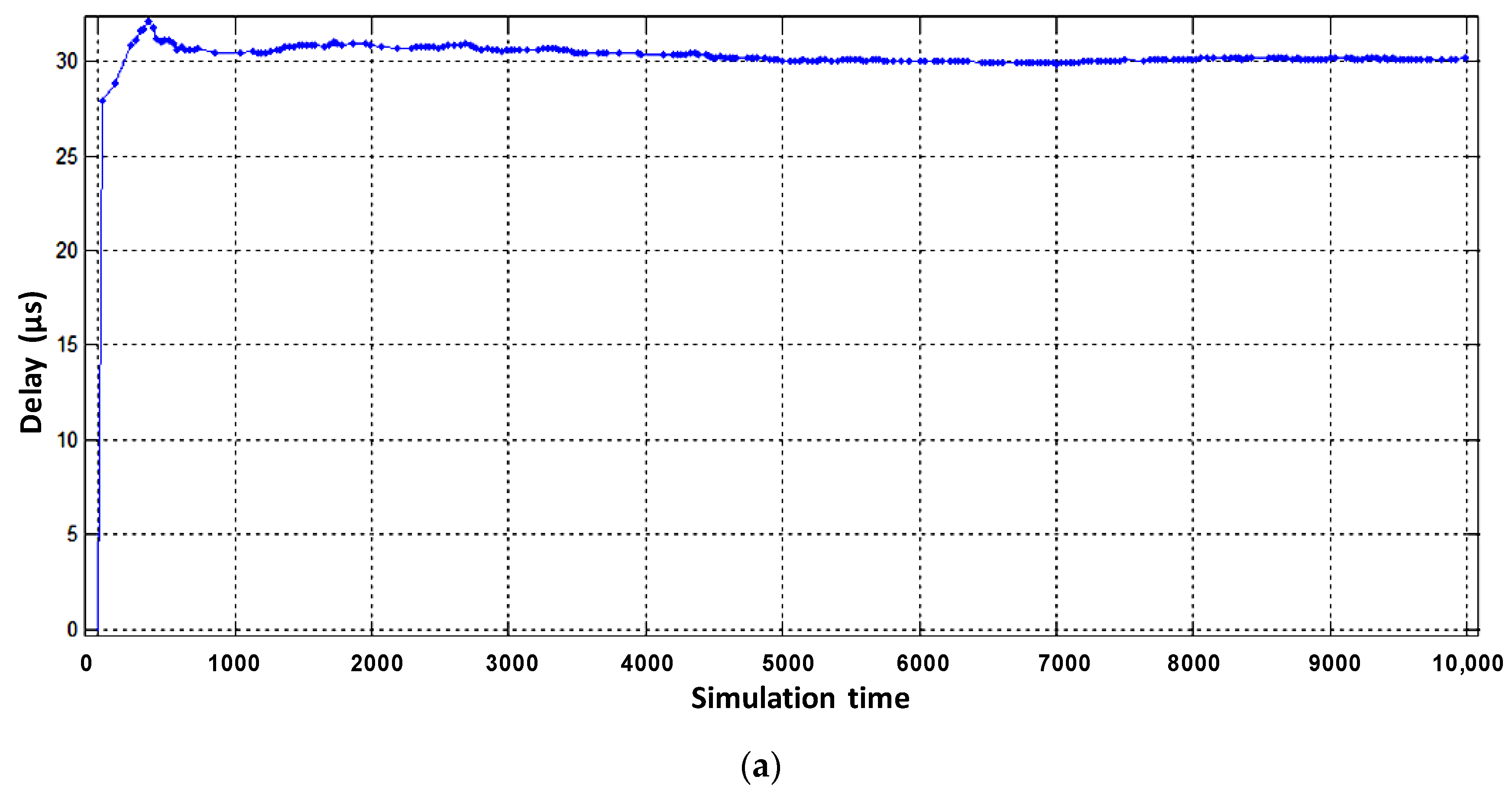 Electronics 10 01139 g013a