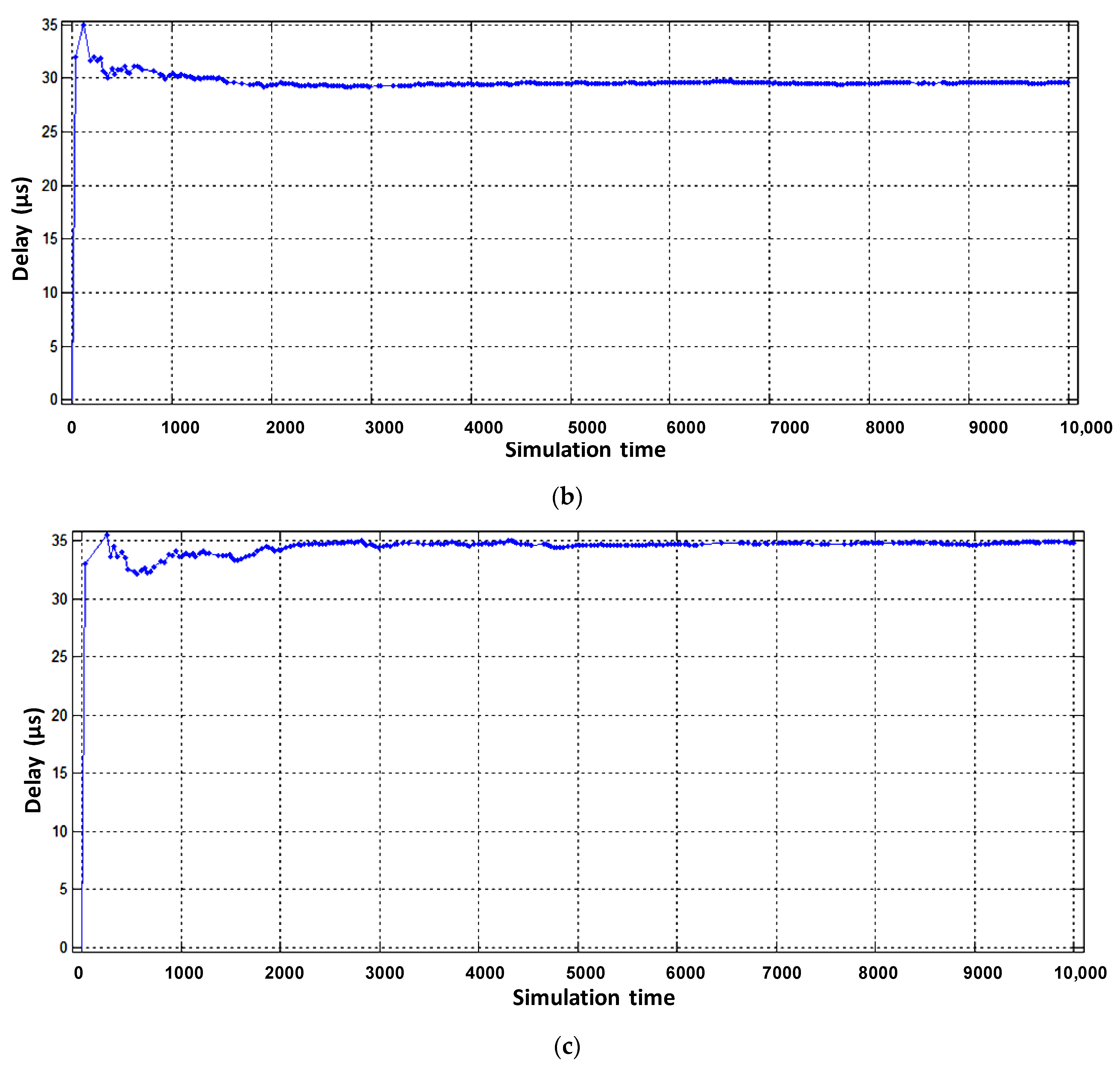 Electronics 10 01139 g013b