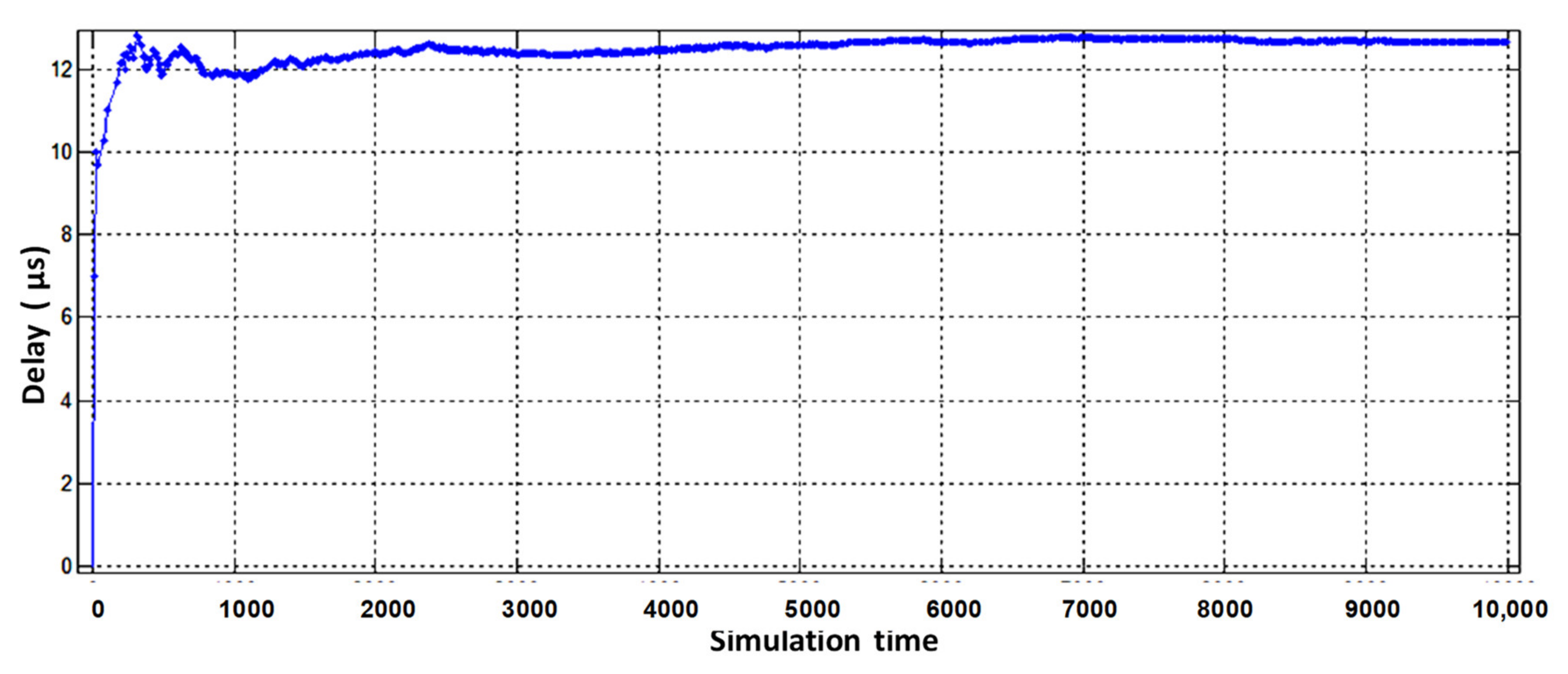 Electronics 10 01139 g014