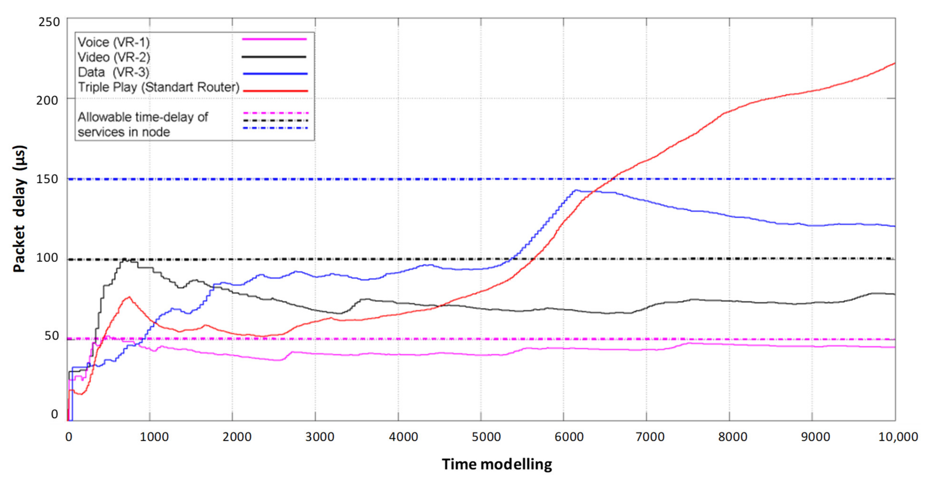 Electronics 10 01139 g015