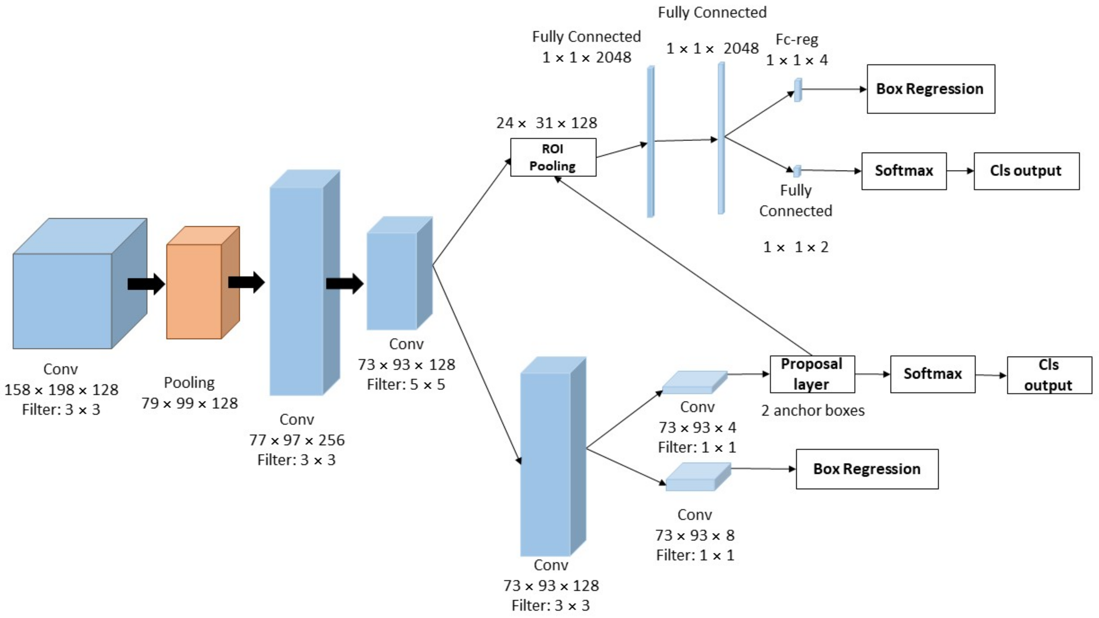 Electronics 10 01201 g002