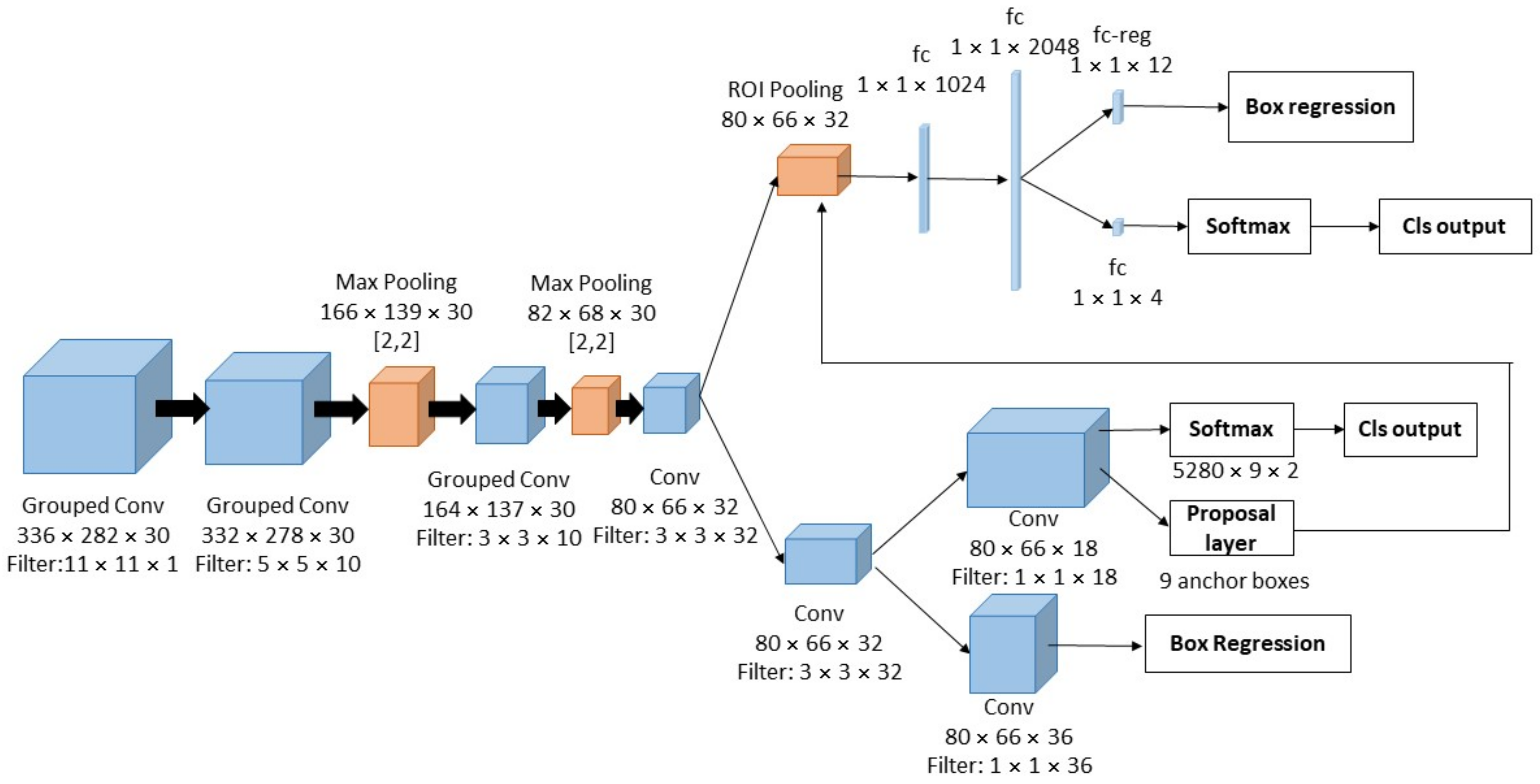 Electronics 10 01201 g004