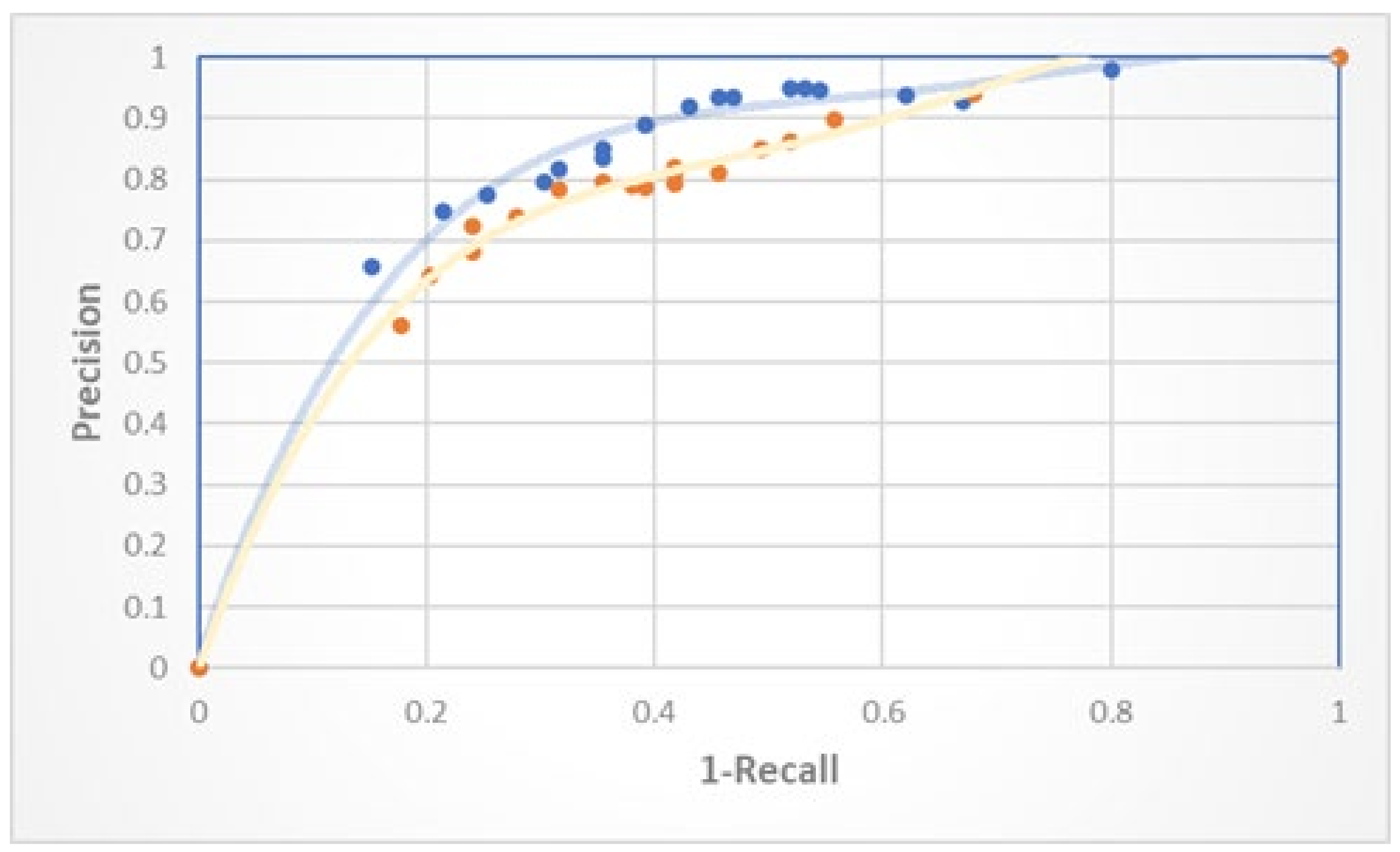 Electronics 10 01201 g007