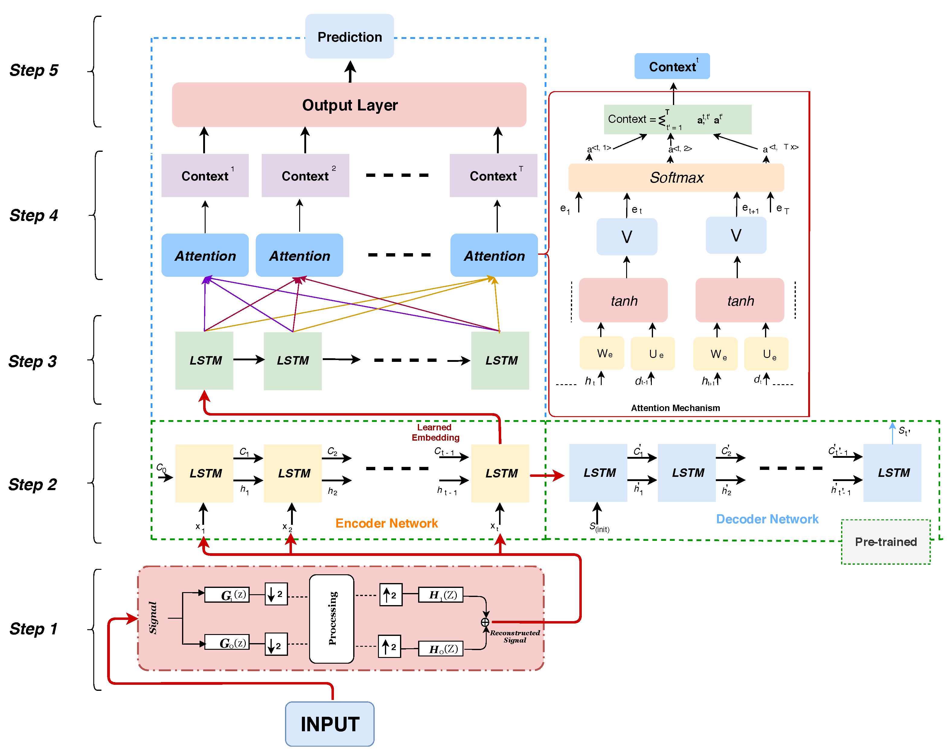 Electronics 10 01223 g003