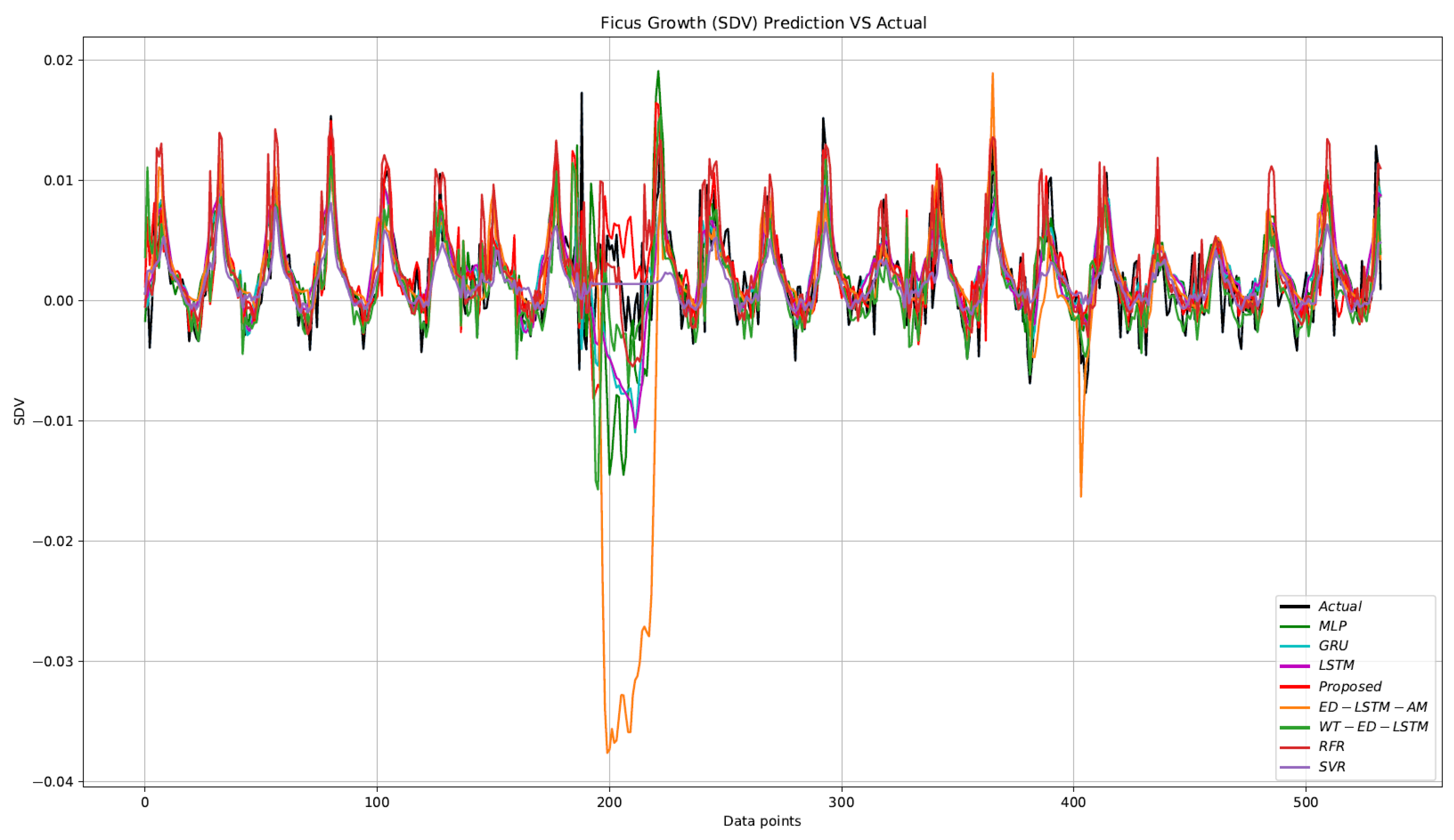 Electronics 10 01223 g004