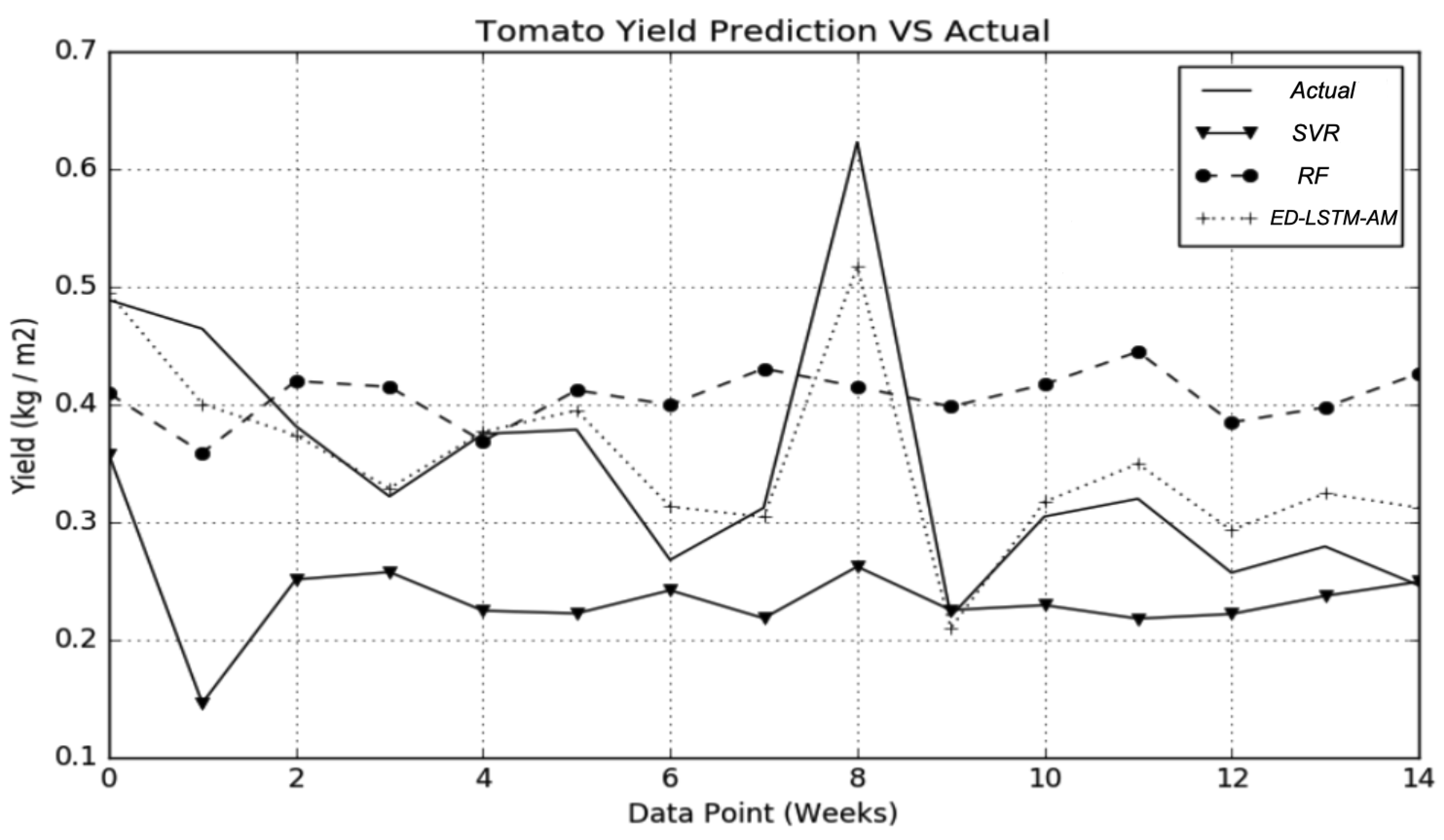 Electronics 10 01223 g005