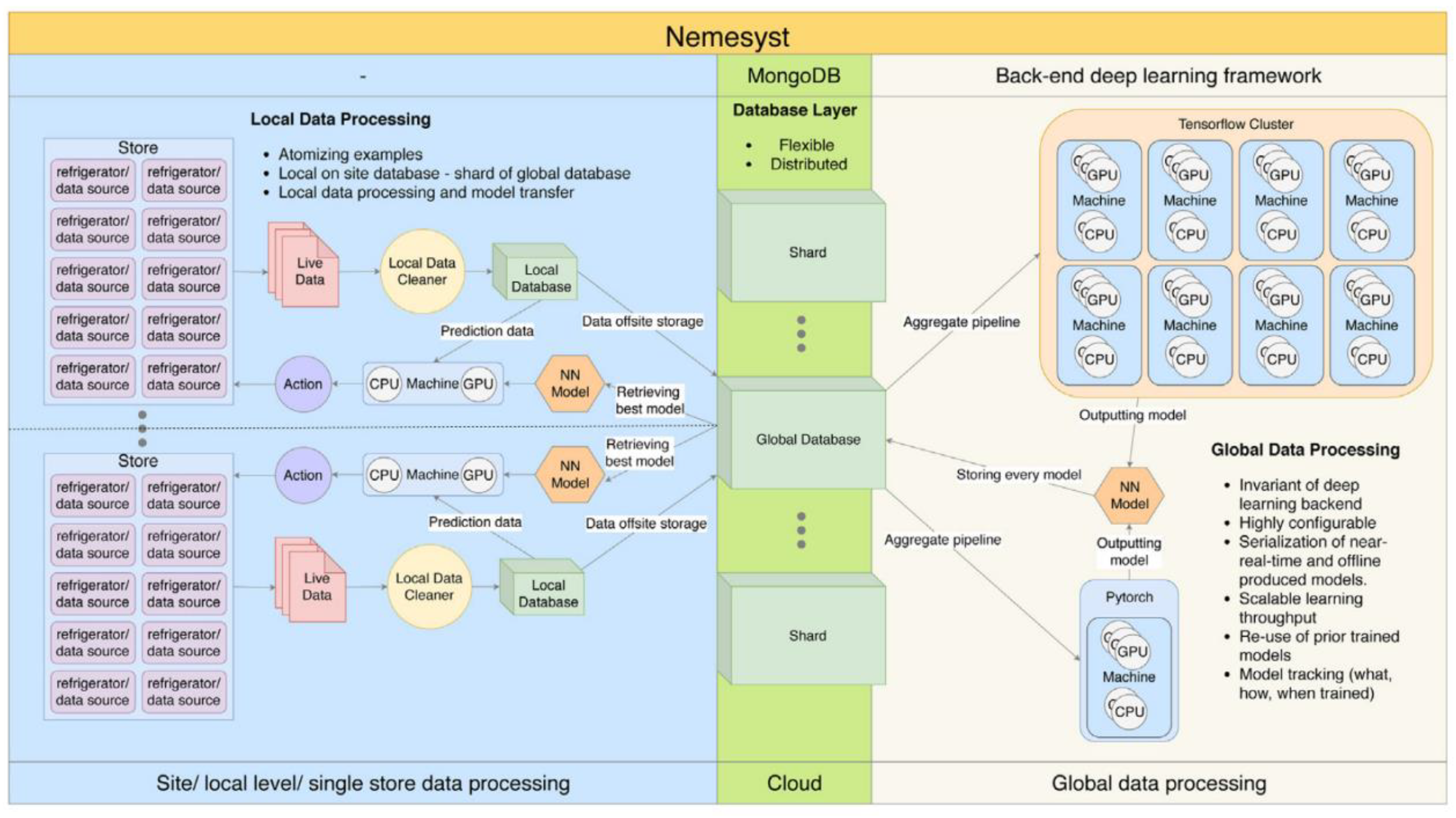 Electronics 10 01223 g006
