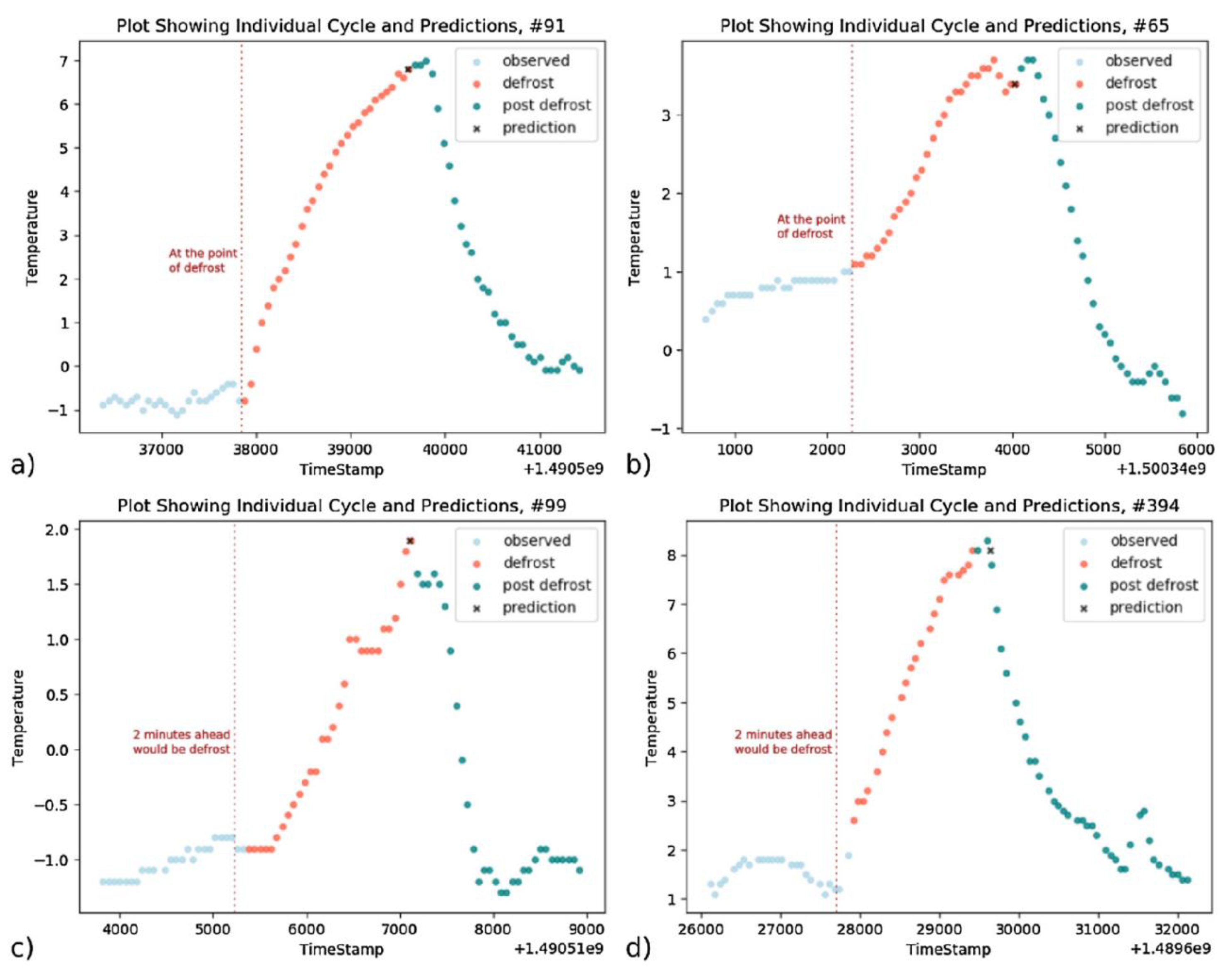 Electronics 10 01223 g007