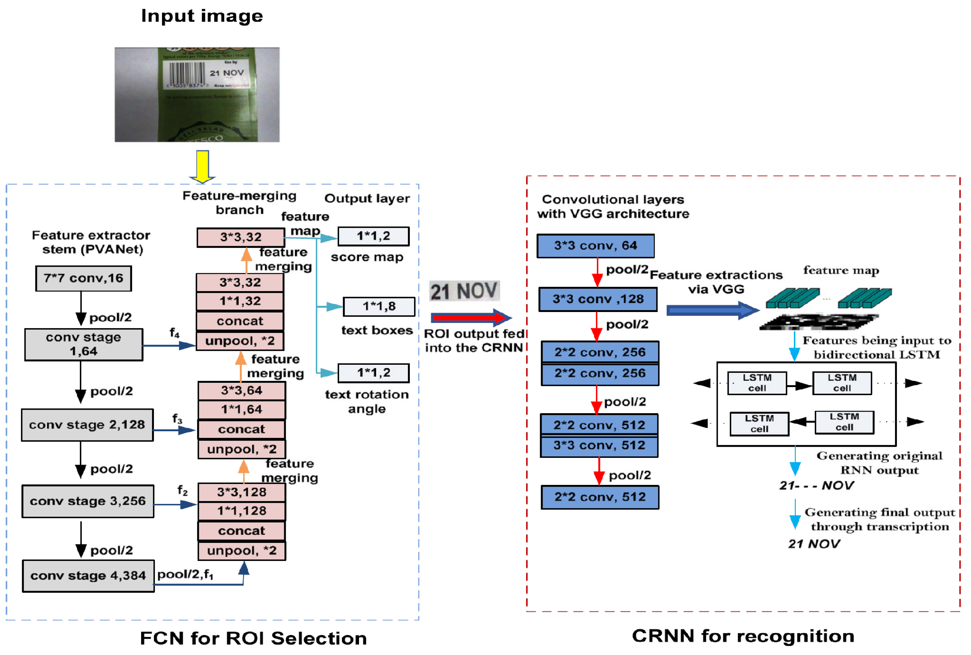 Electronics 10 01223 g009