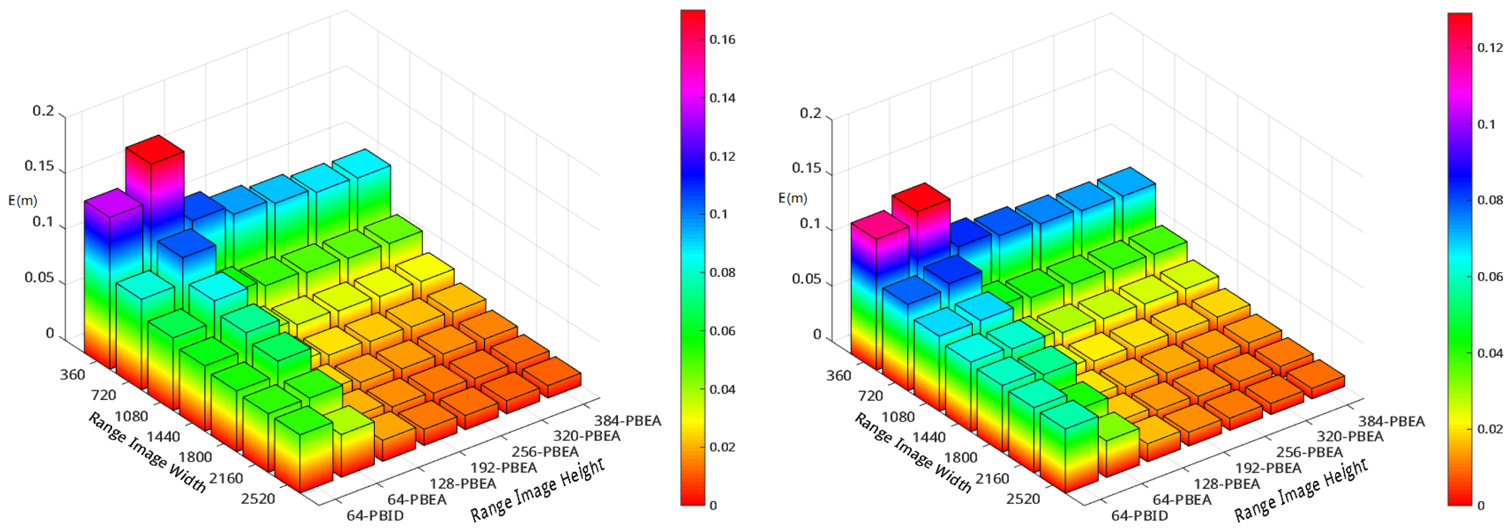 Electronics 10 01224 g004