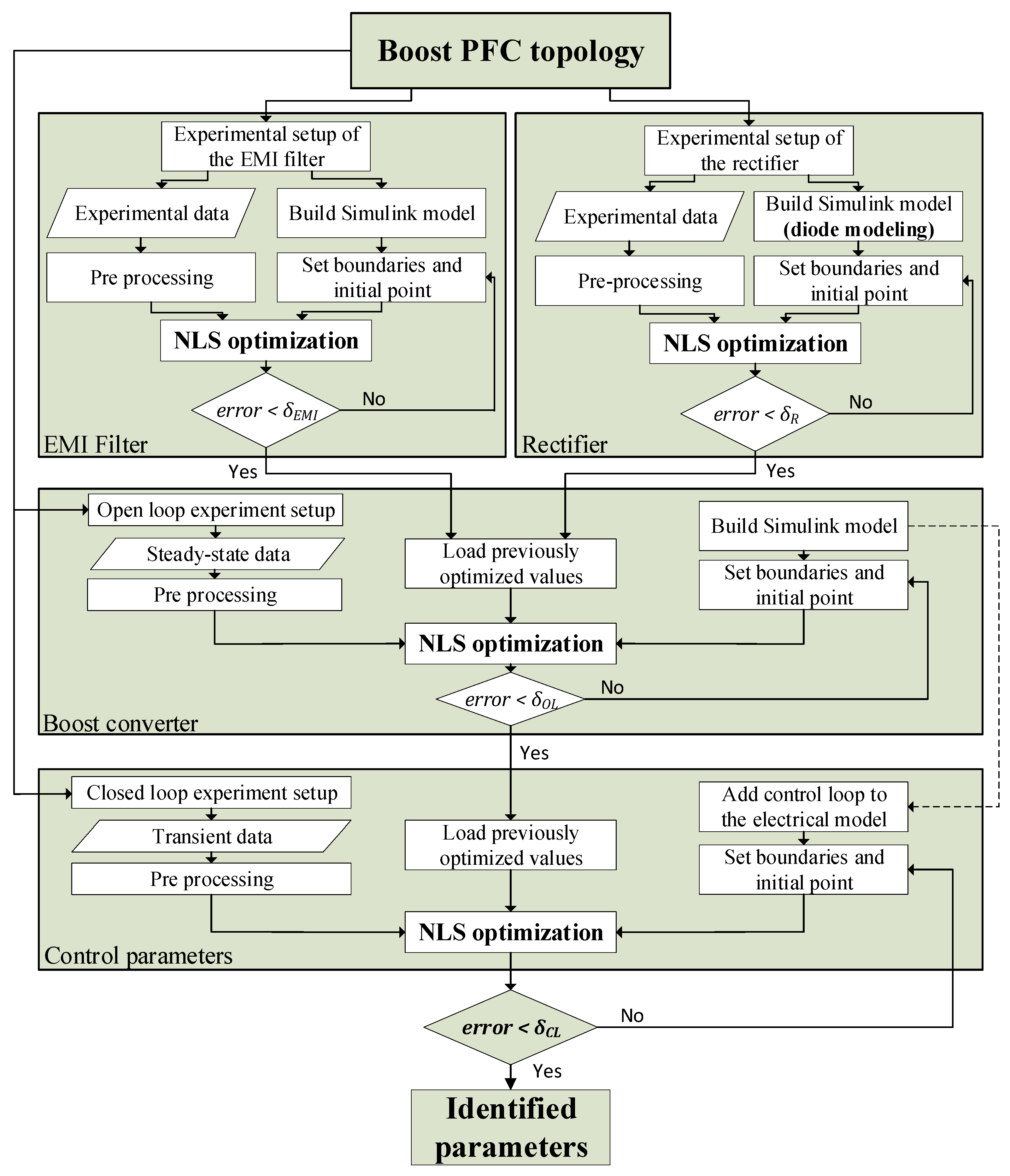 Electronics 10 01231 g005