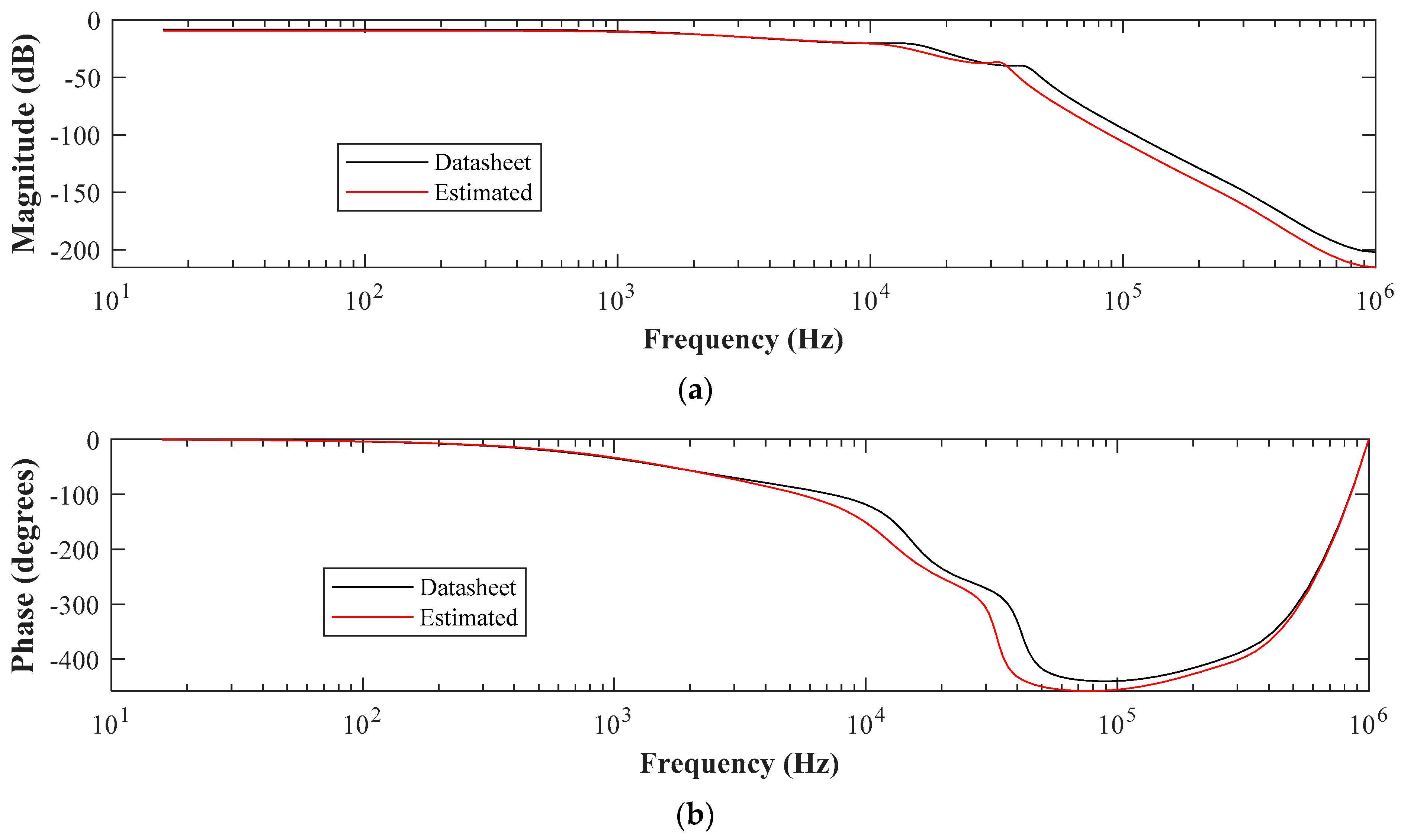 Electronics 10 01231 g012
