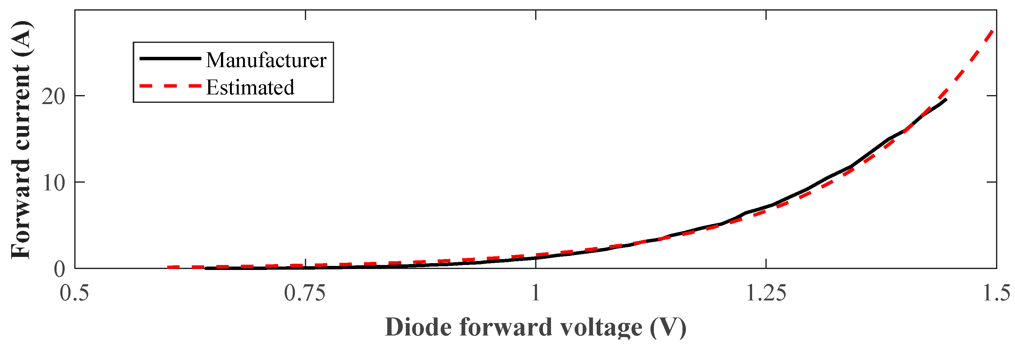 Electronics 10 01231 g014