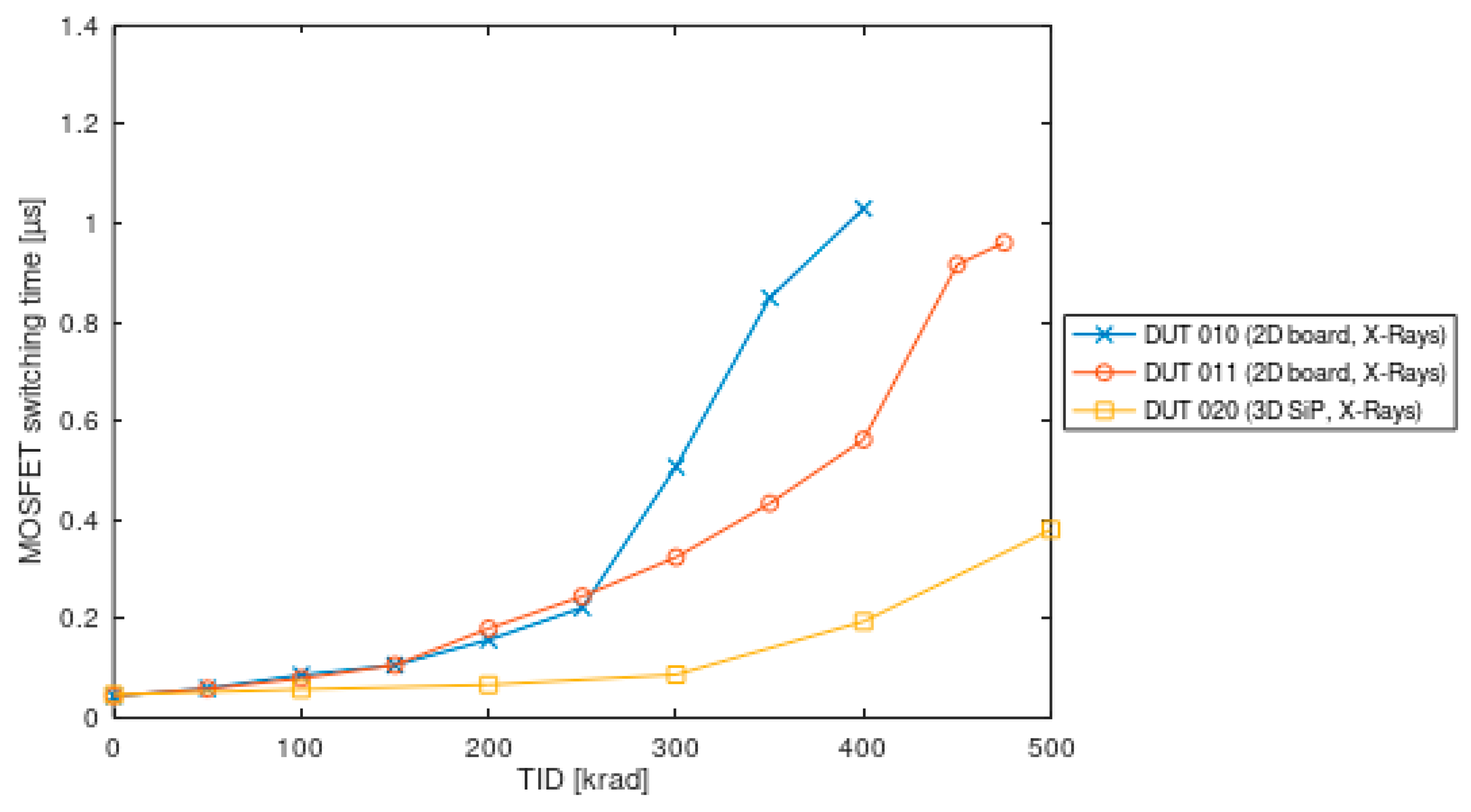 Electronics 10 01235 g007