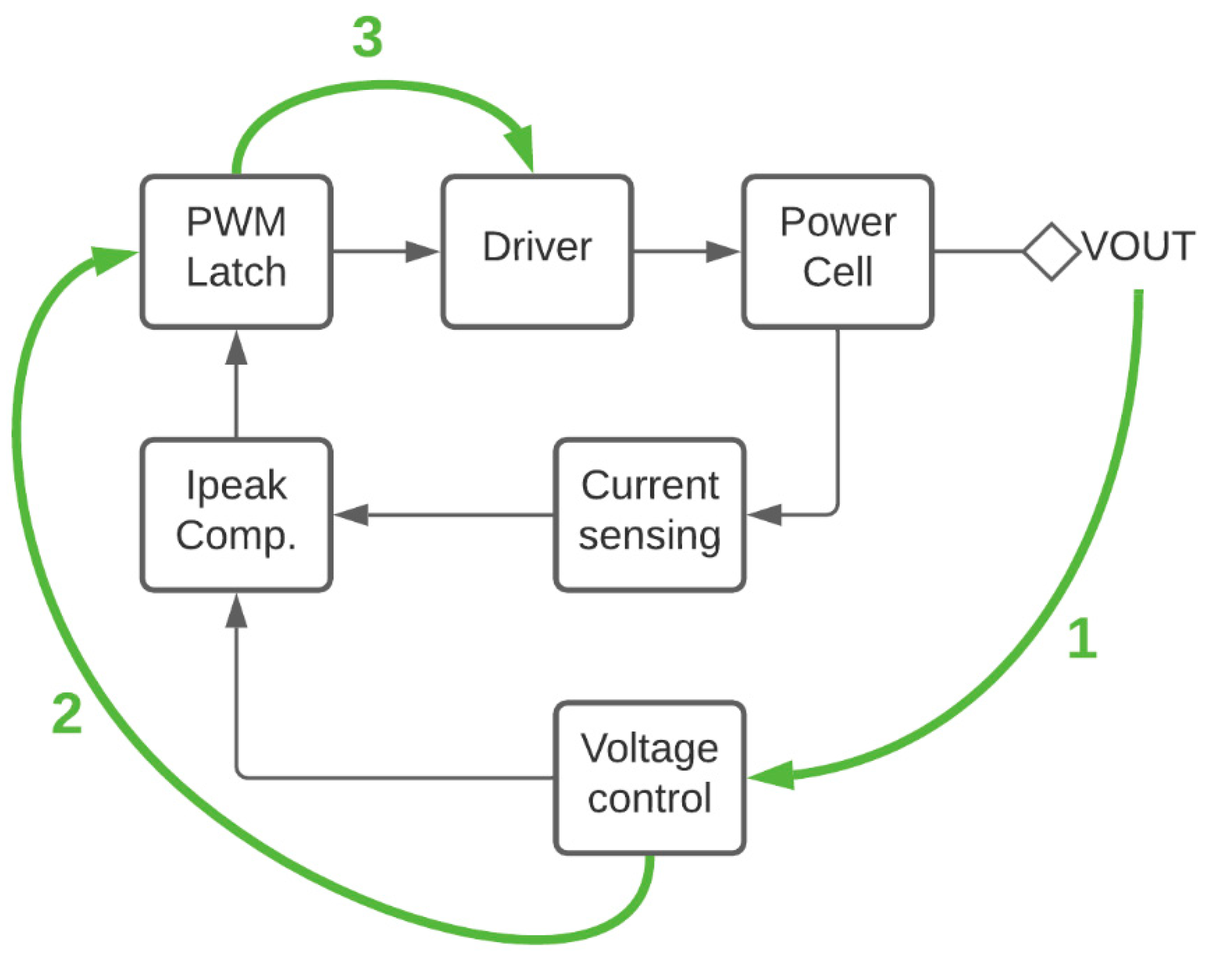 Electronics 10 01235 g009