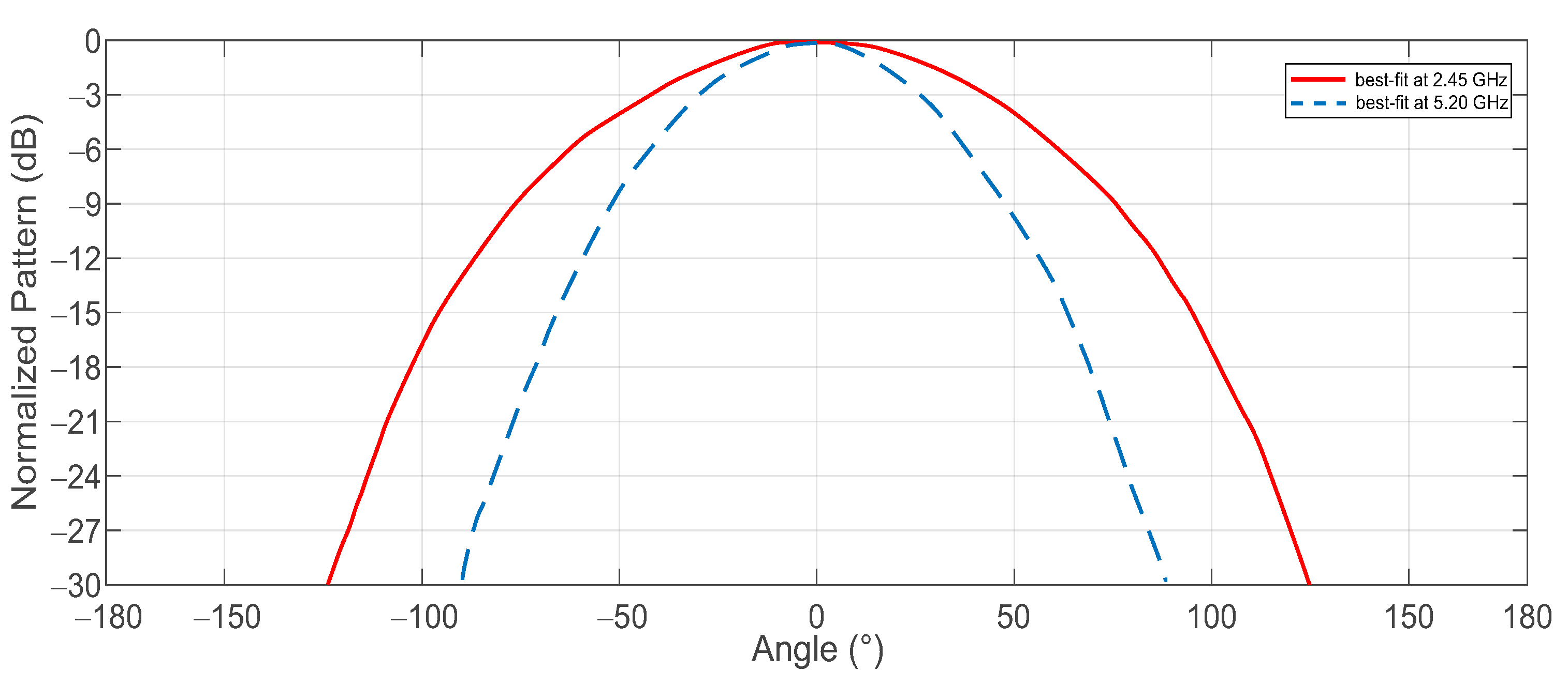 Electronics 10 01236 g003