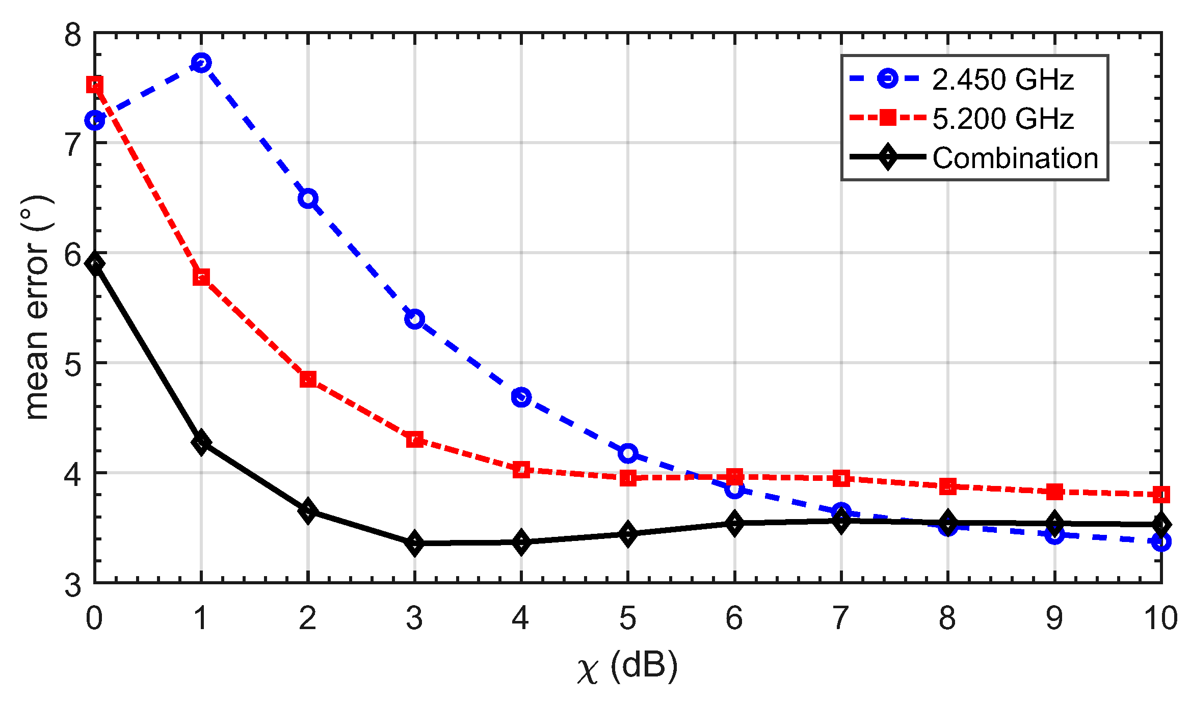 Electronics 10 01236 g011