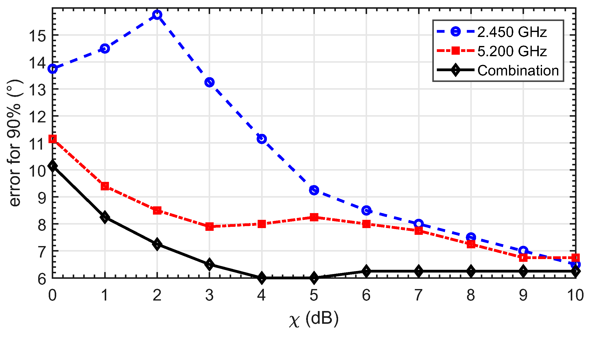 Electronics 10 01236 g013
