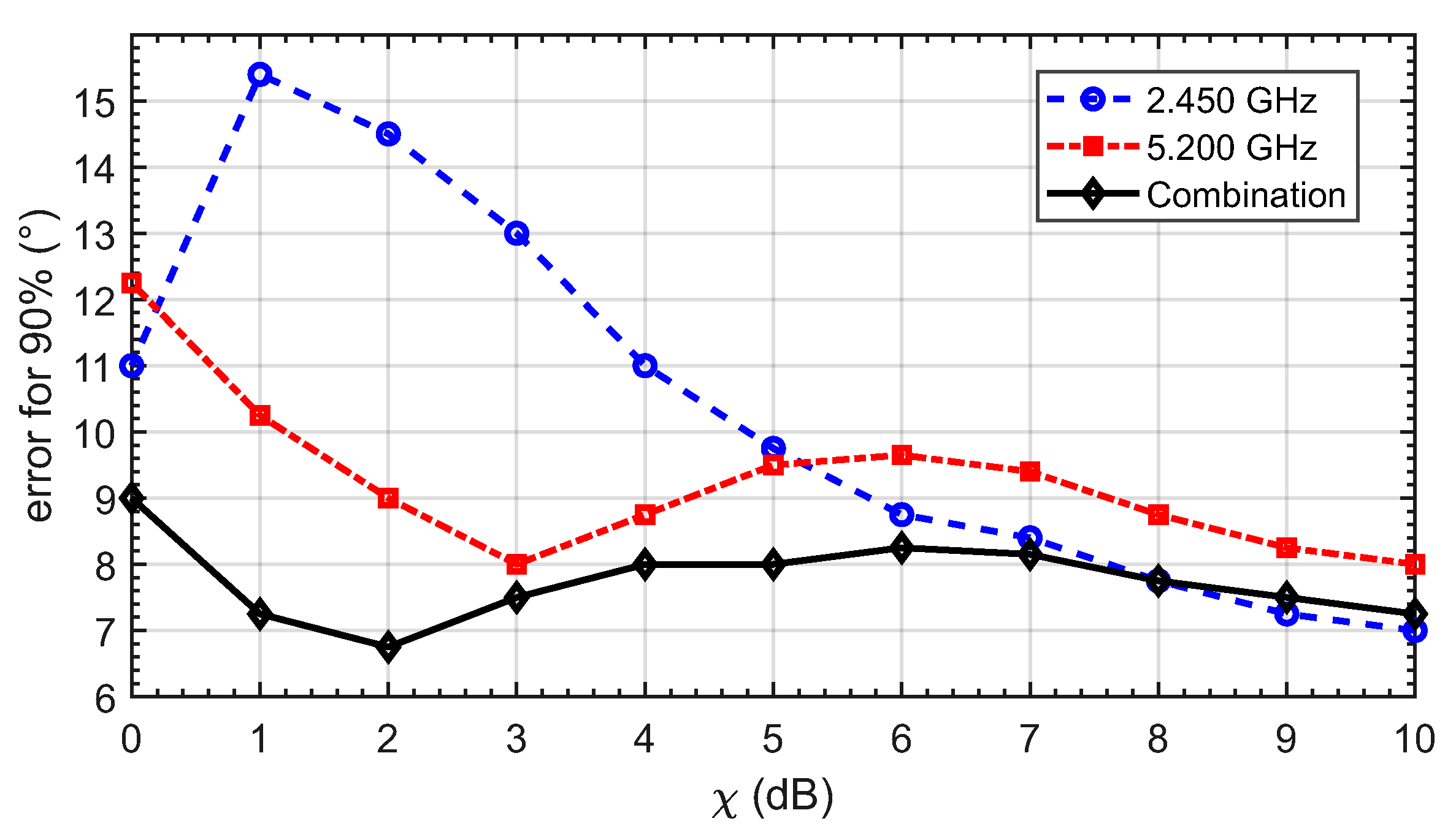 Electronics 10 01236 g014
