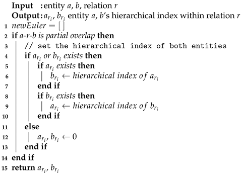 Electronics 10 01237 i001 Electronics 10 01237 i001