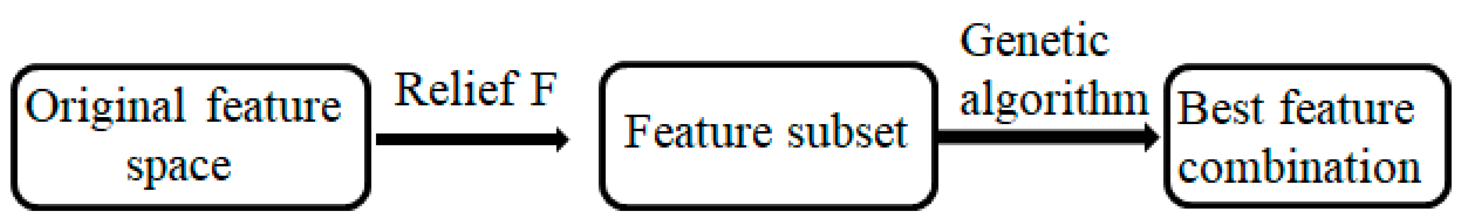 Electronics 10 01239 g005