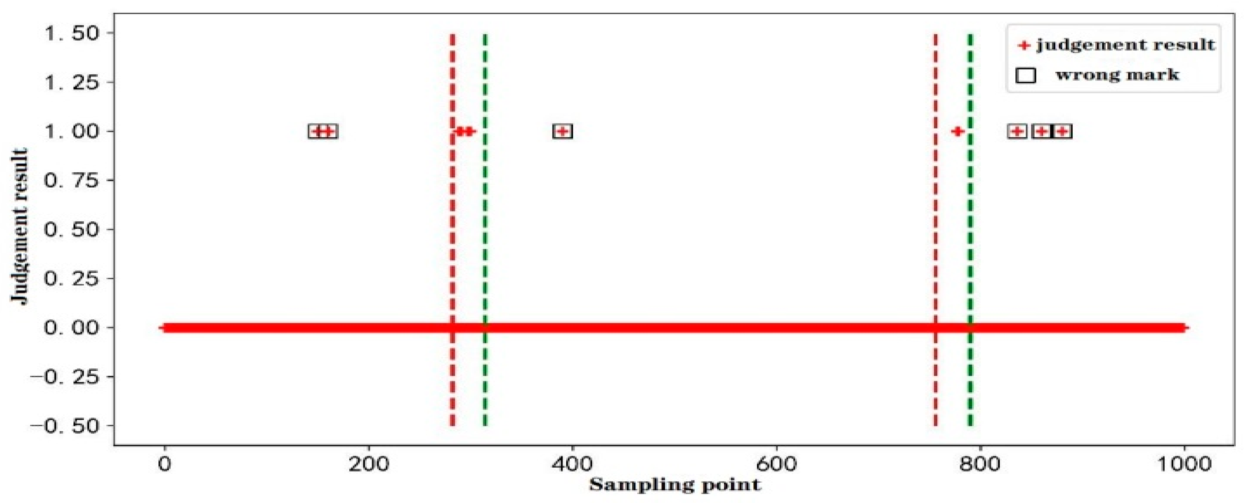 Electronics 10 01239 g006