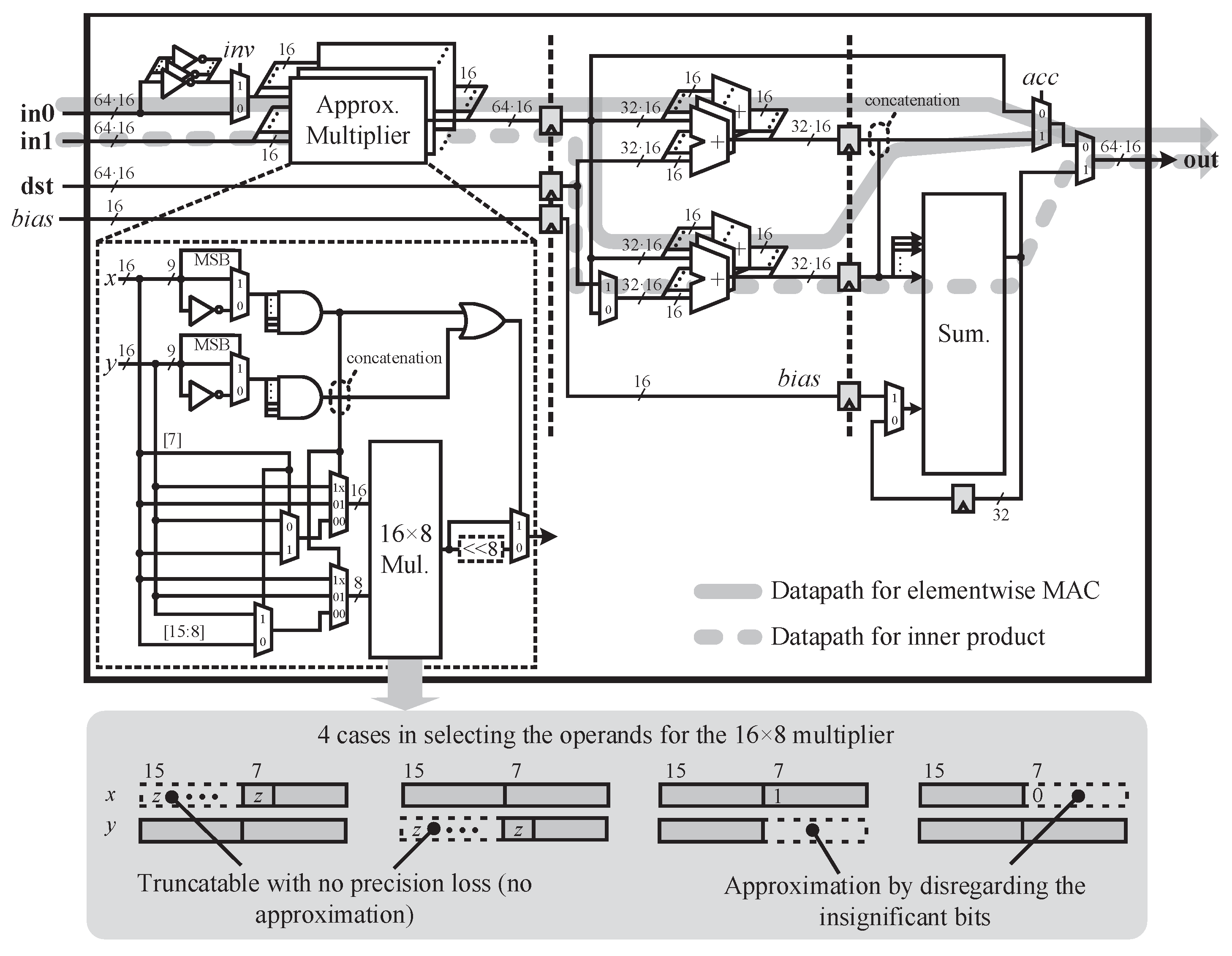 Electronics 10 01249 g003
