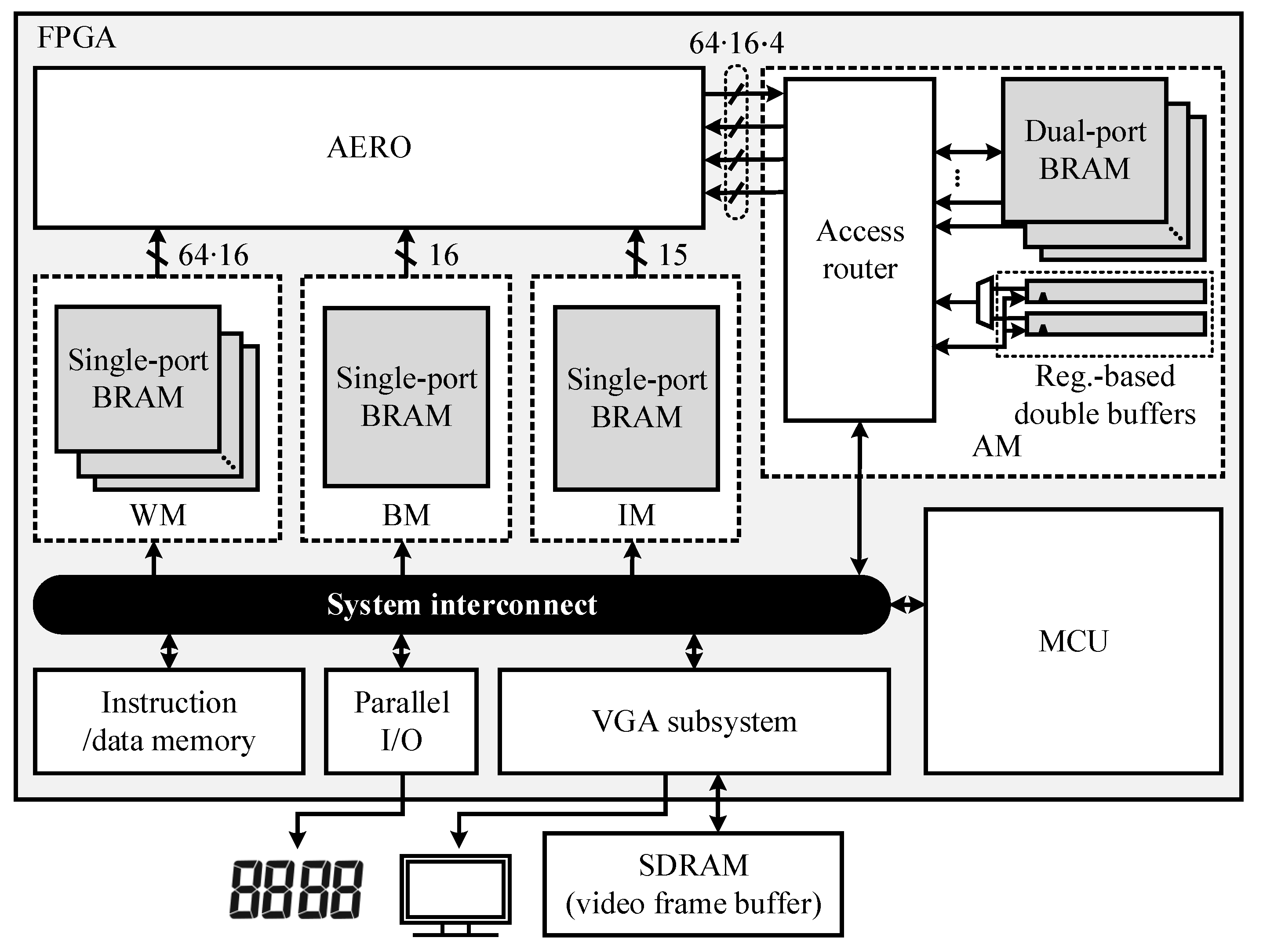 Electronics 10 01249 g006