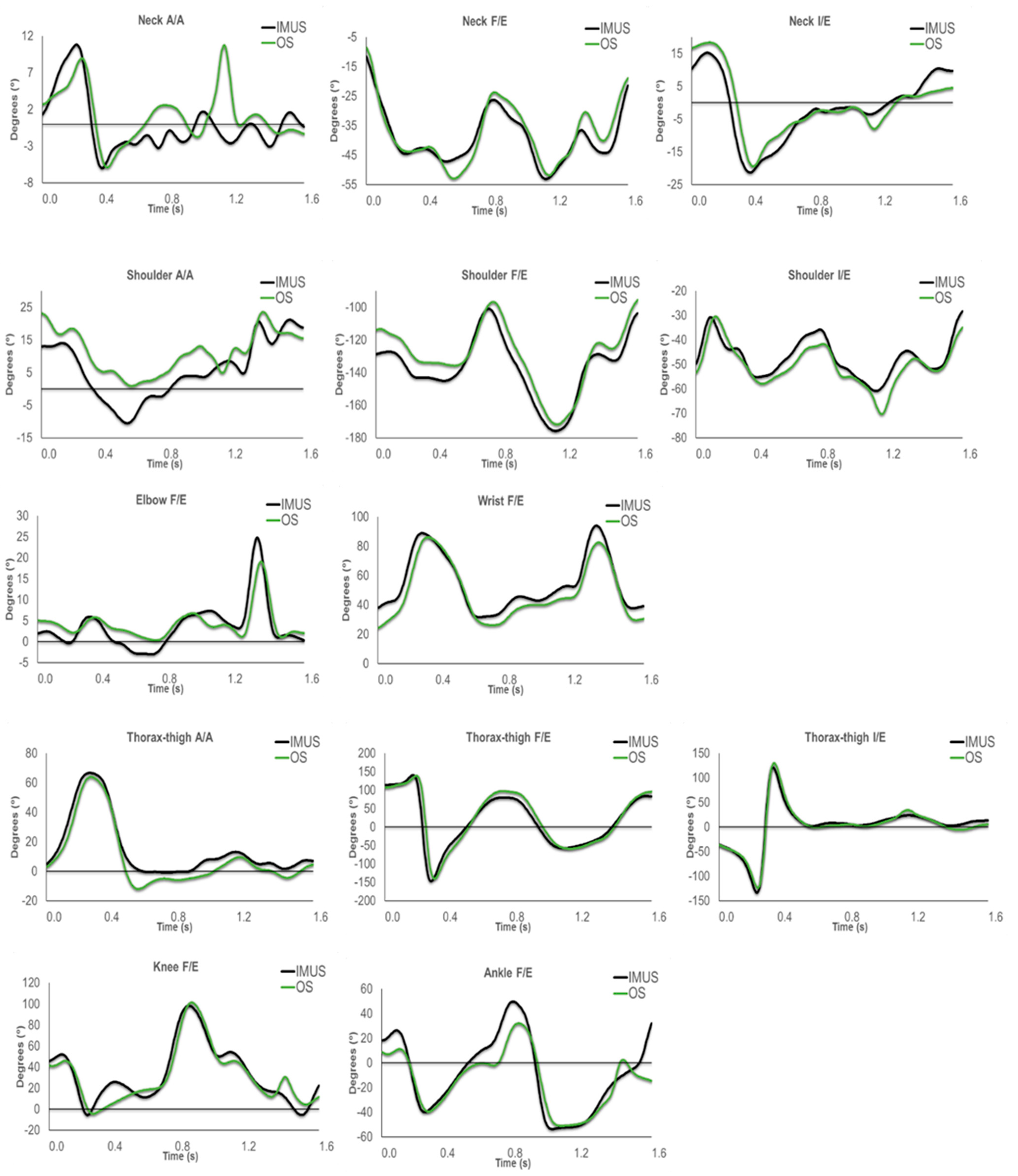 Electronics 10 01251 g002