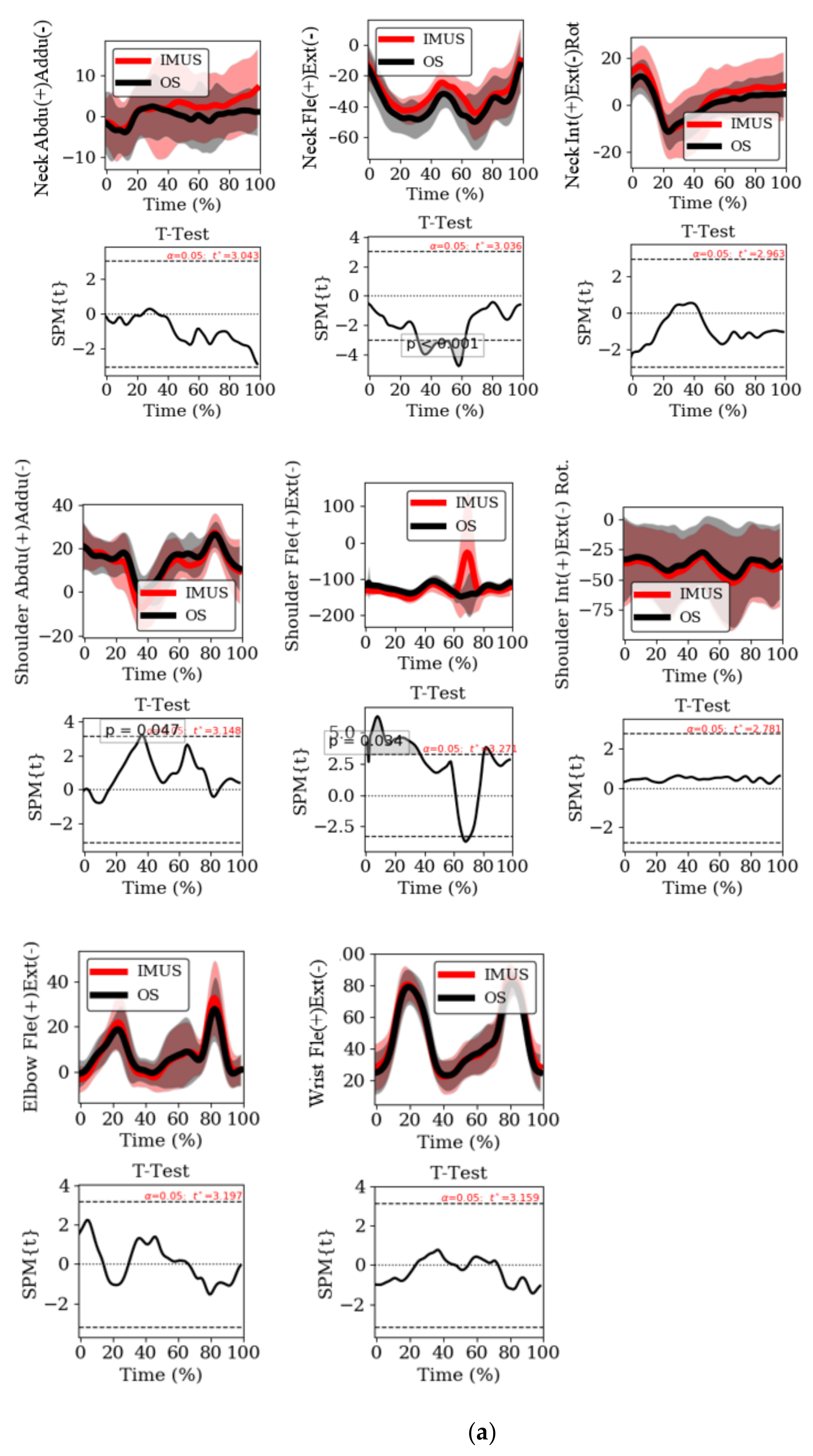Electronics 10 01251 g003a