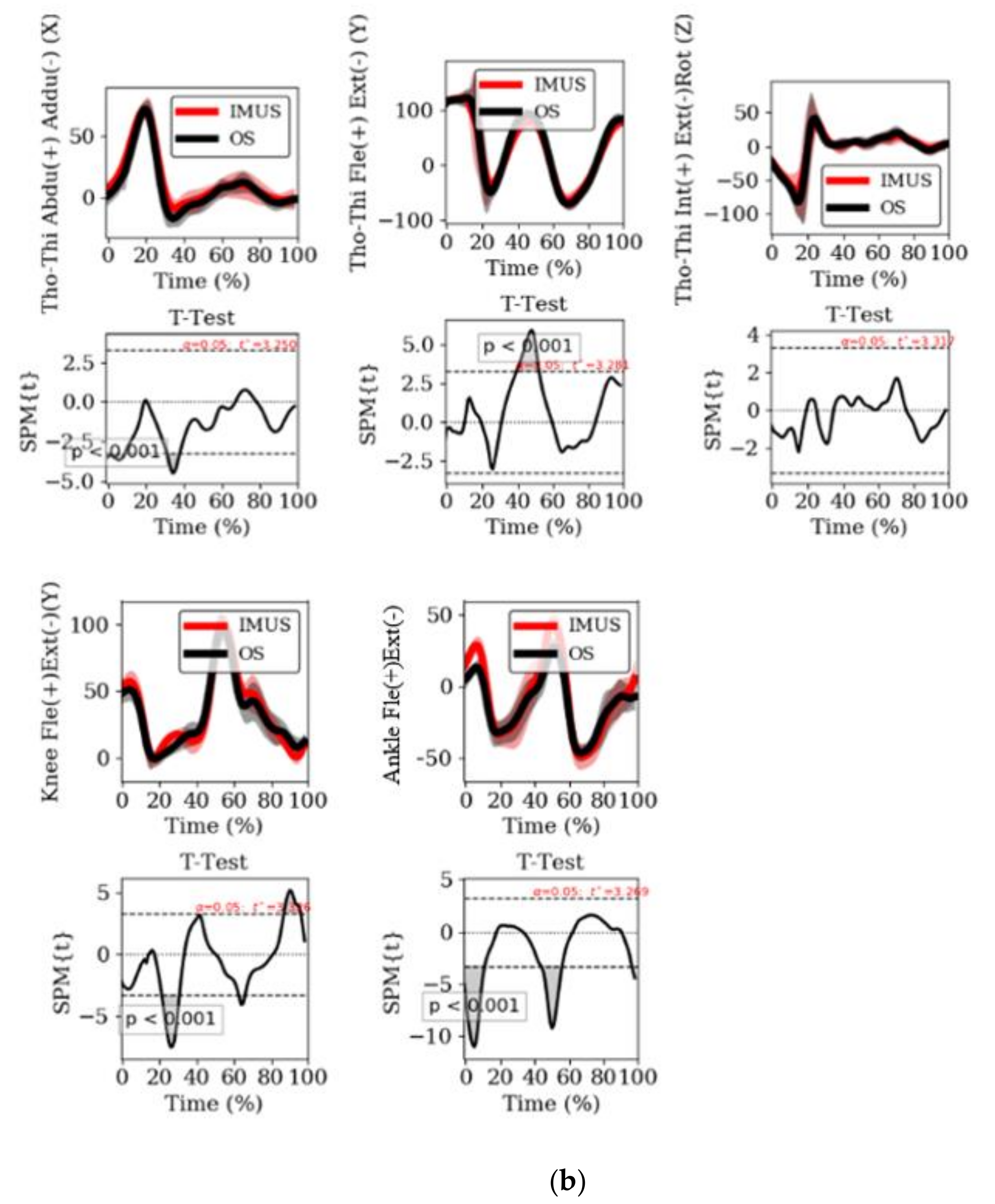 Electronics 10 01251 g003b
