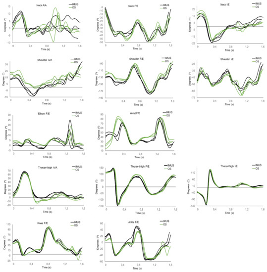 Electronics 10 01251 g0a1