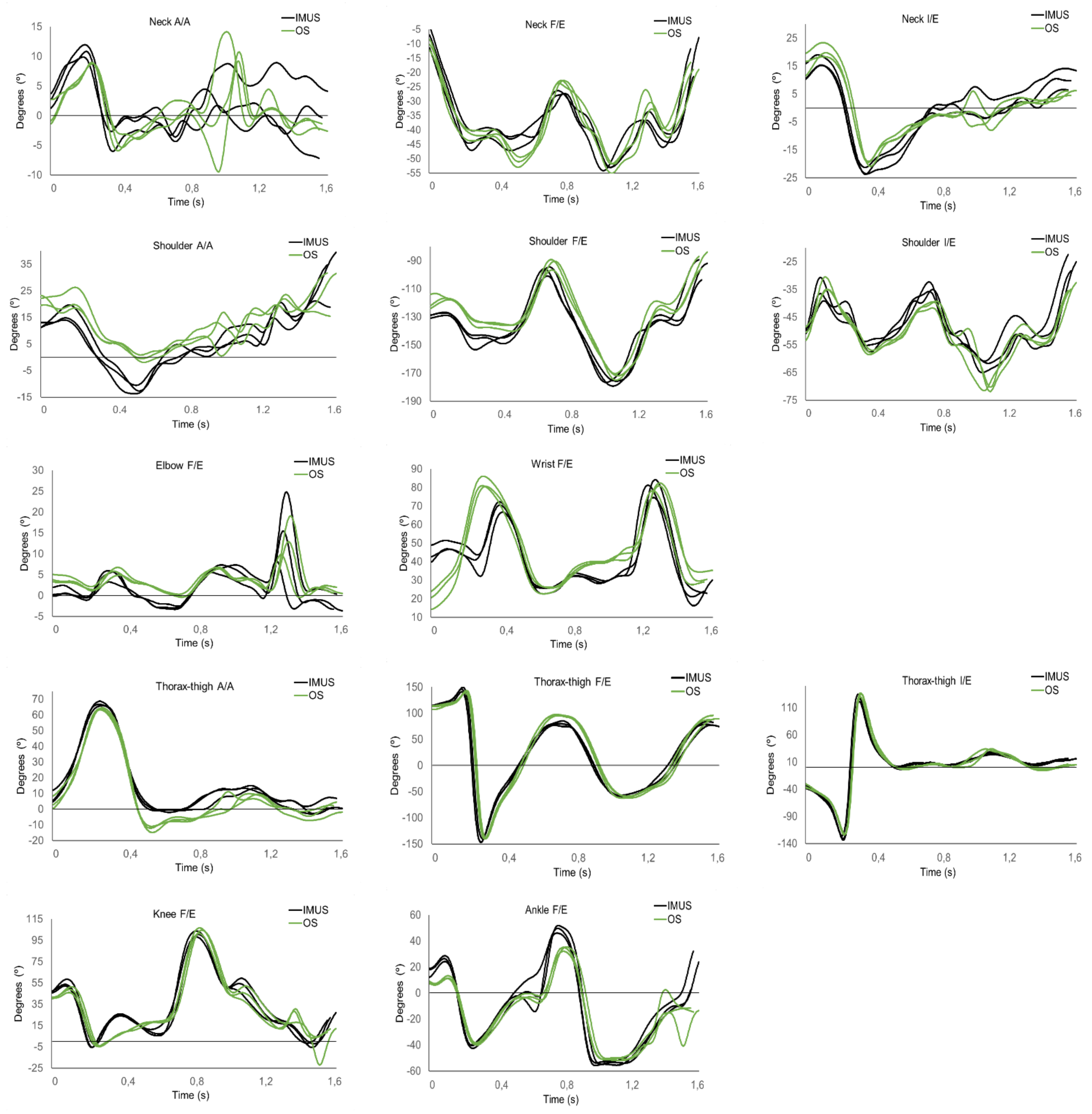 Electronics 10 01251 g0a1