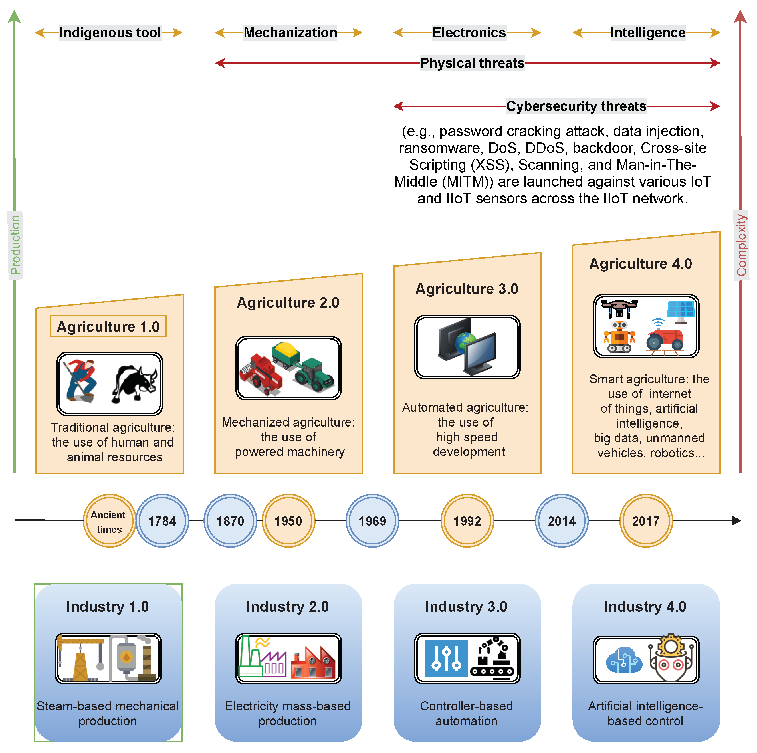 Electronics 10 01257 g001