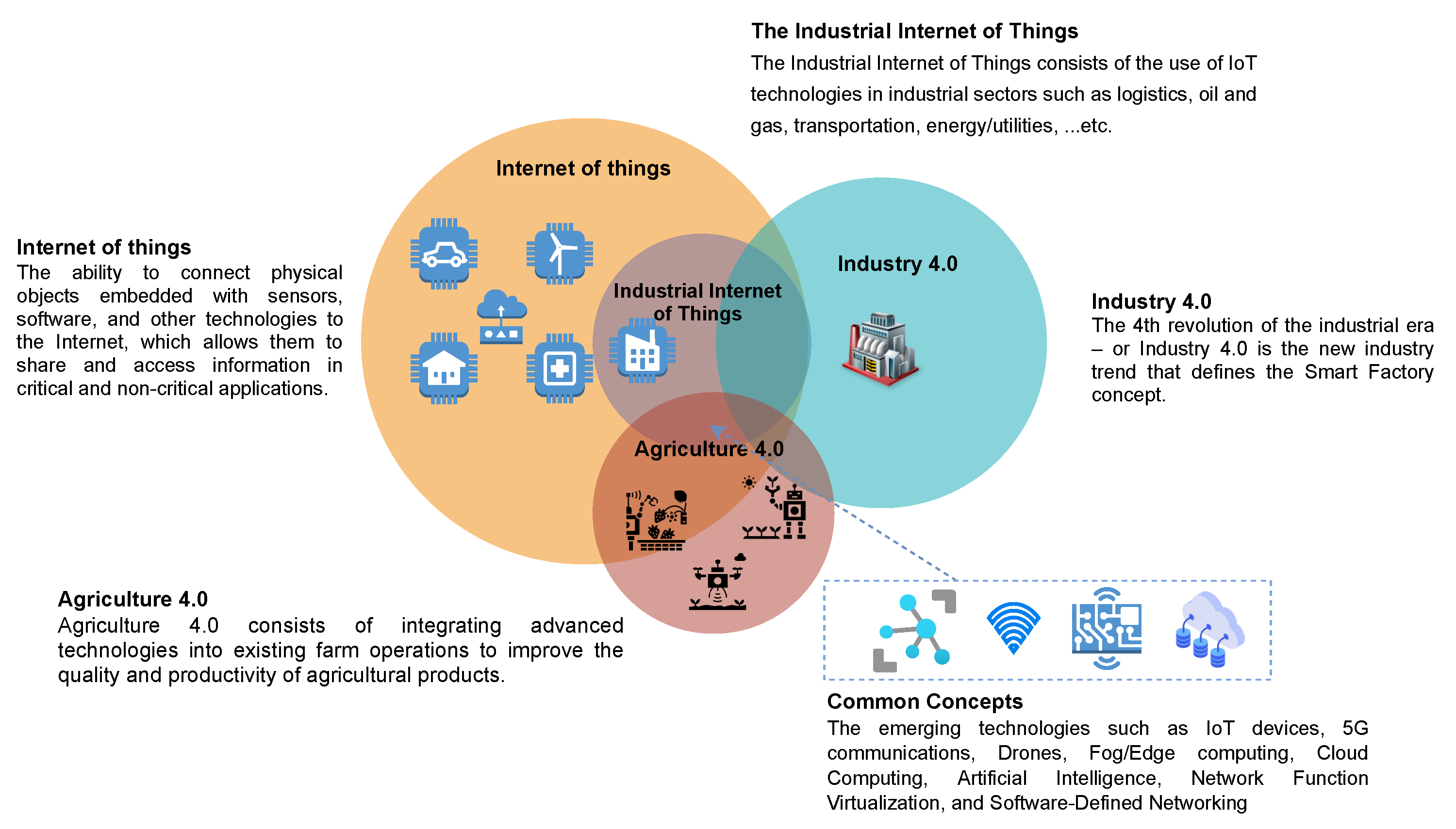 Electronics 10 01257 g002