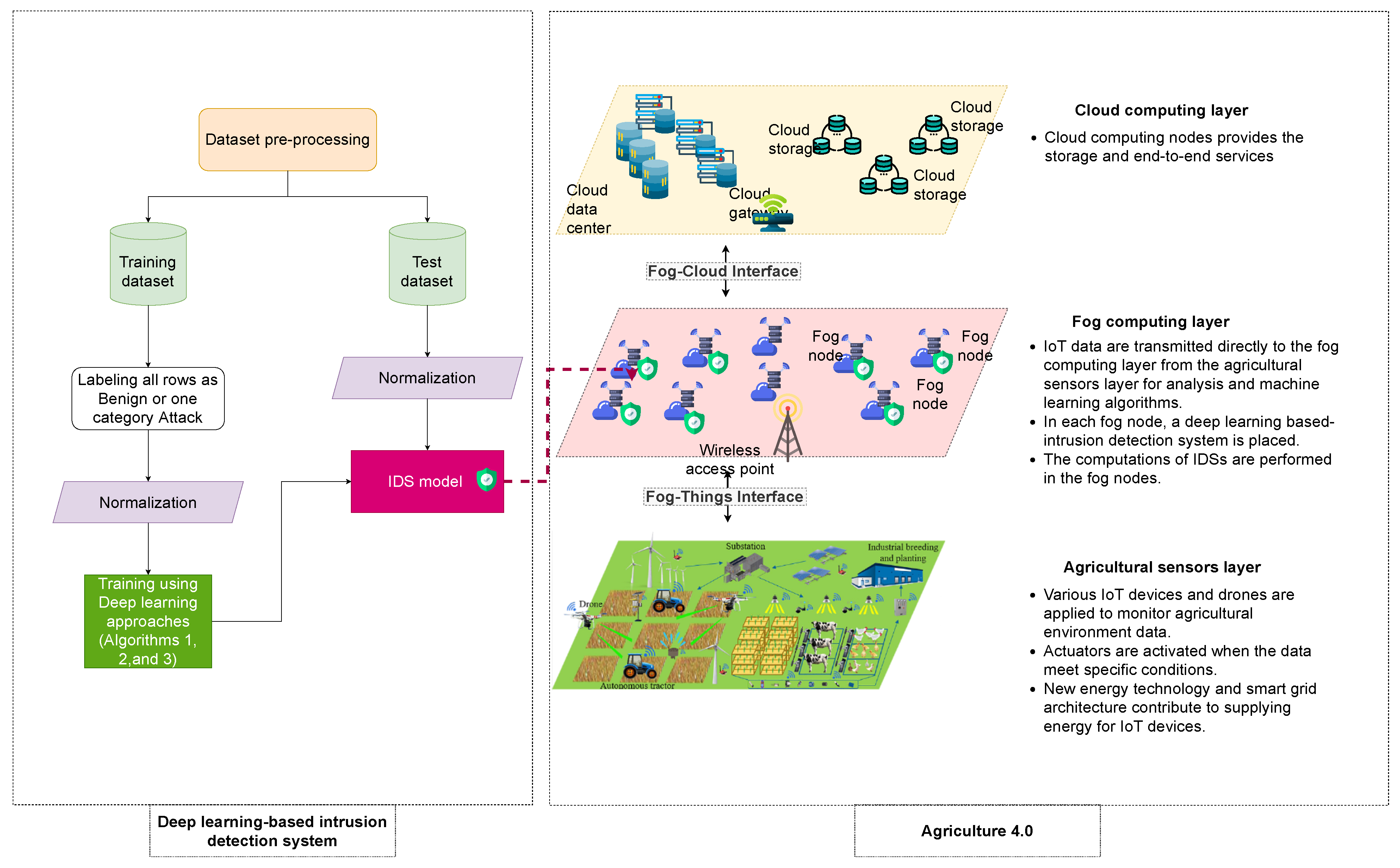 Electronics 10 01257 g003