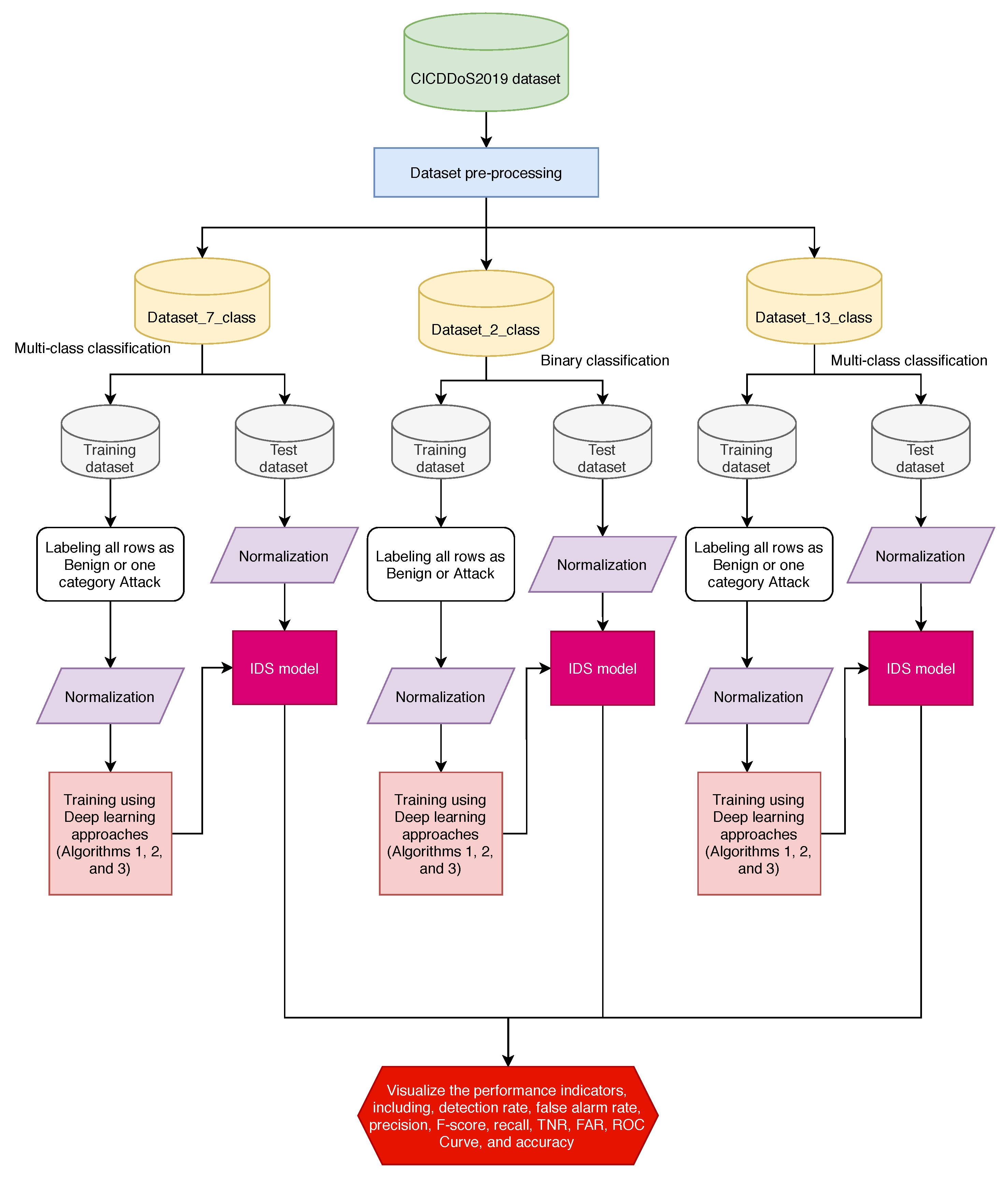 Electronics 10 01257 g004