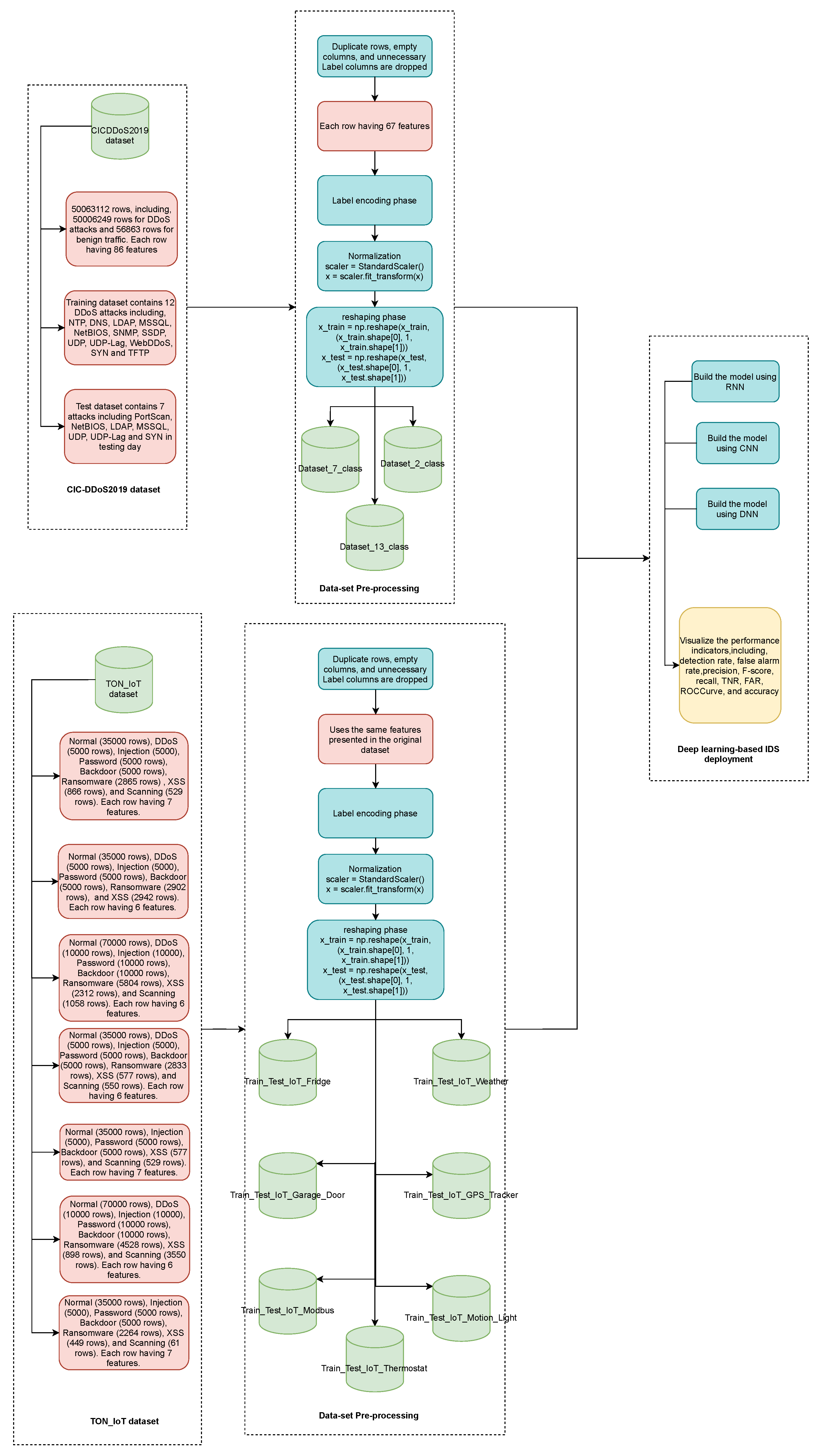 Electronics 10 01257 g005