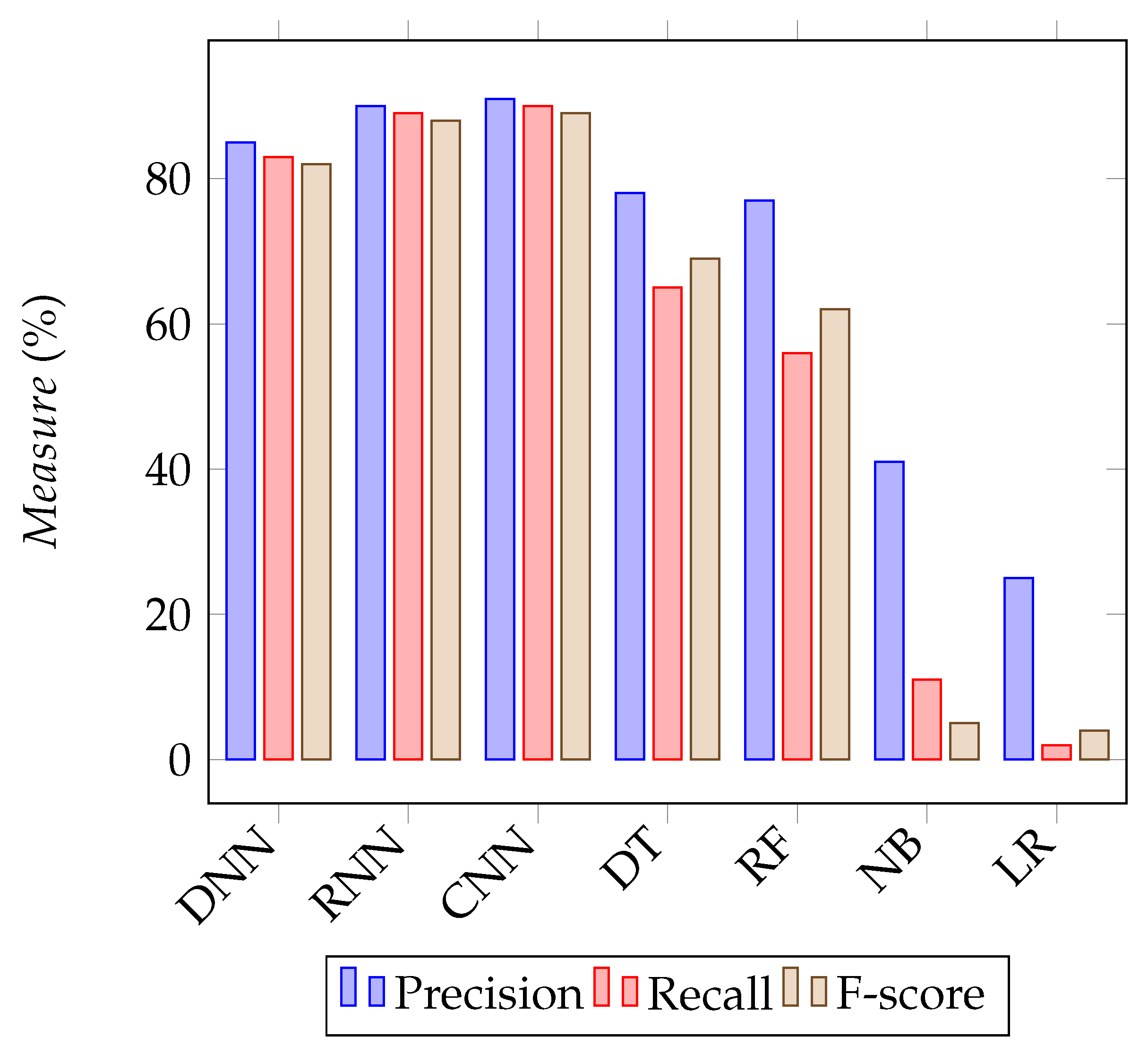 Electronics 10 01257 g006