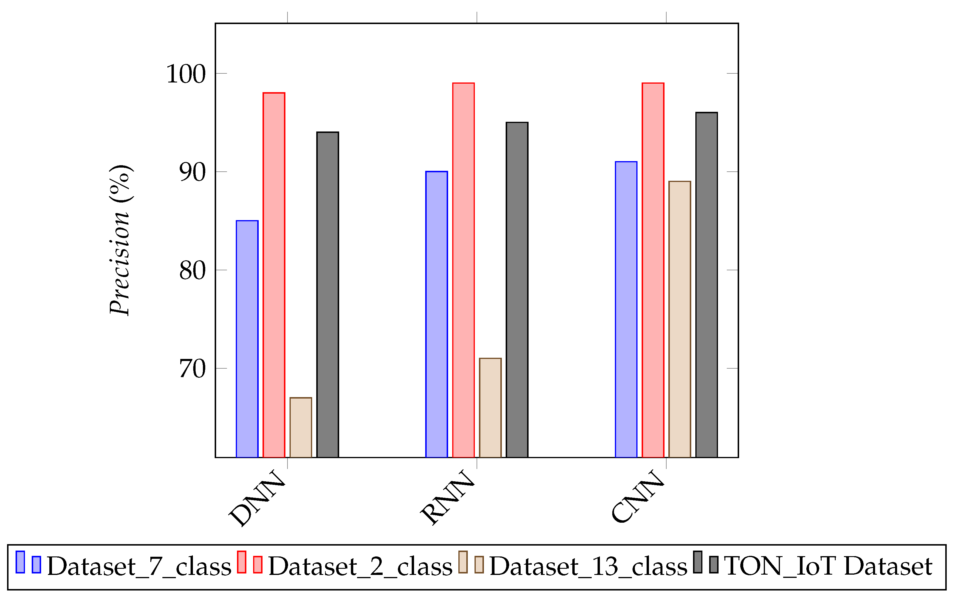 Electronics 10 01257 g007