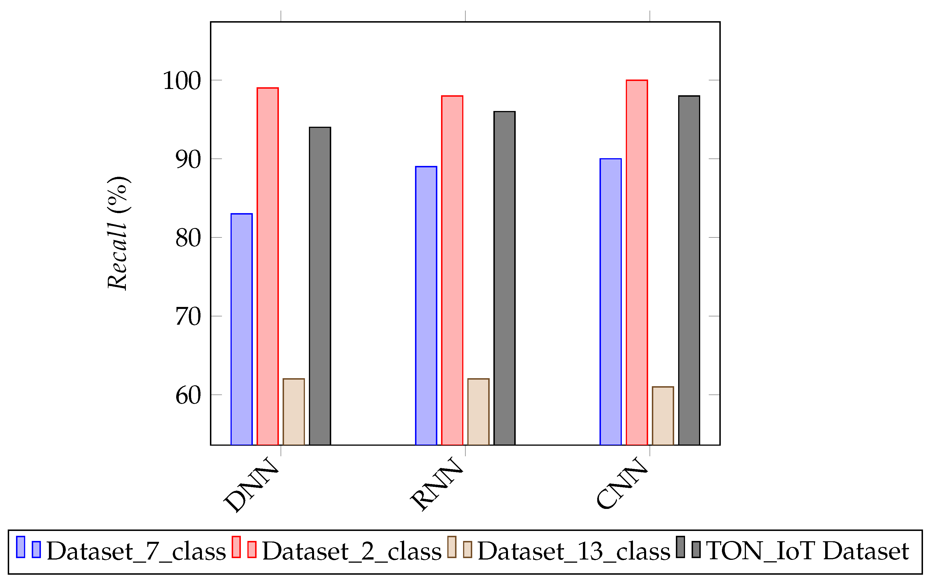 Electronics 10 01257 g008
