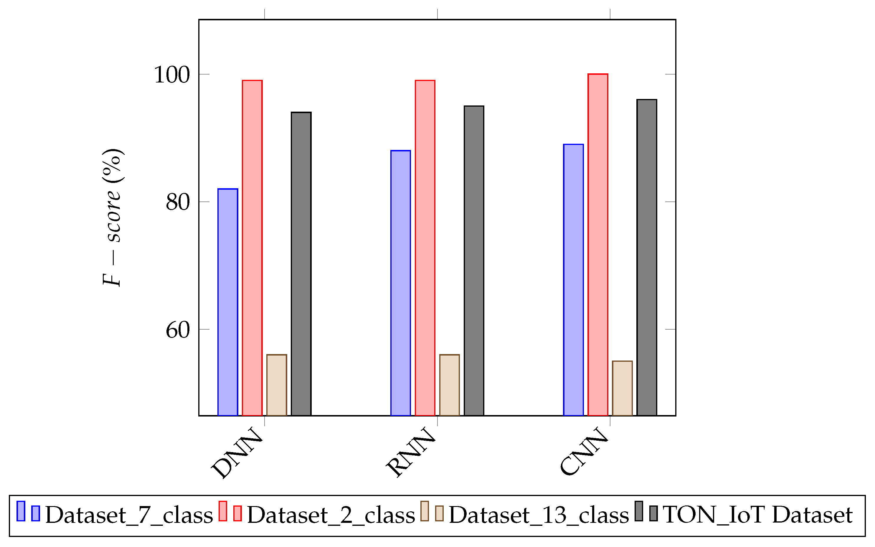 Electronics 10 01257 g009