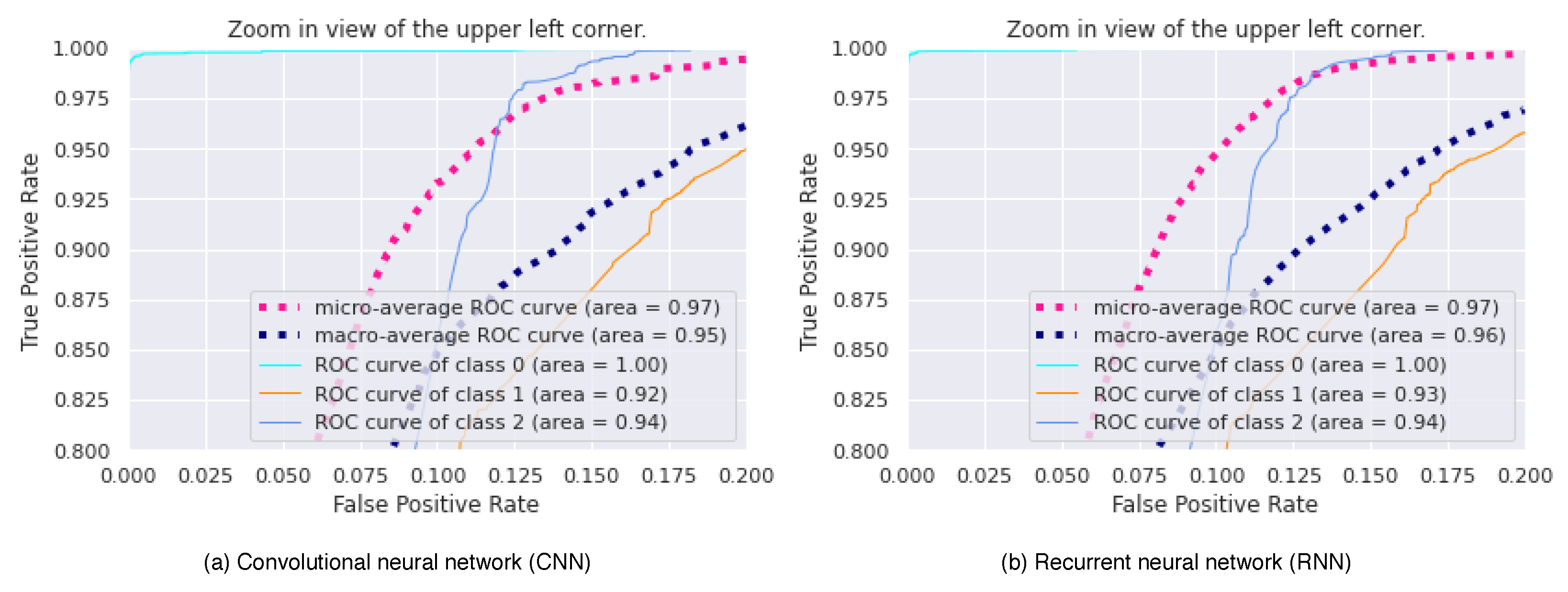 Electronics 10 01257 g010