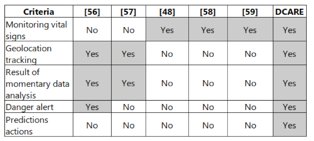 Electronics 10 01260 g001
