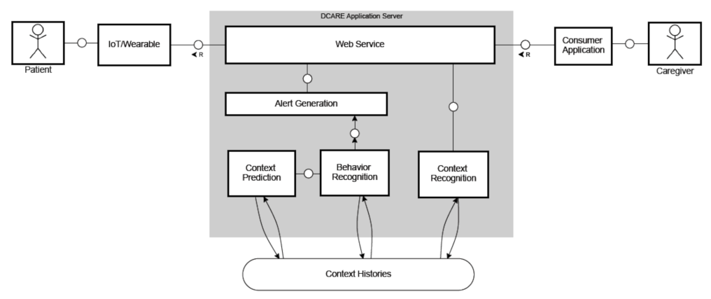 Electronics 10 01260 g002