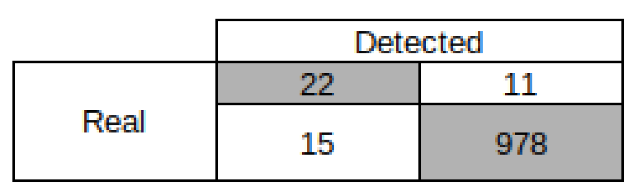 Electronics 10 01260 g004