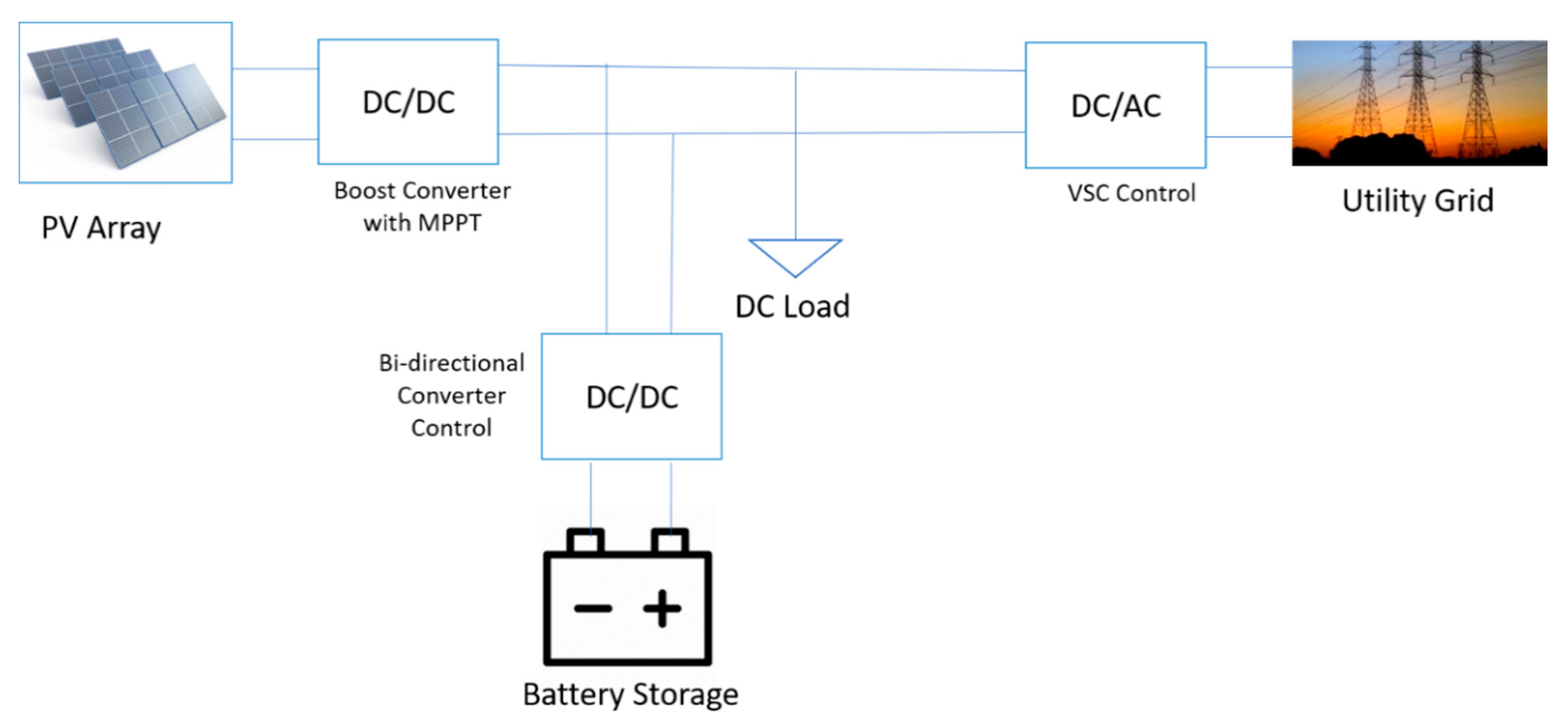 Electronics 10 01261 g002